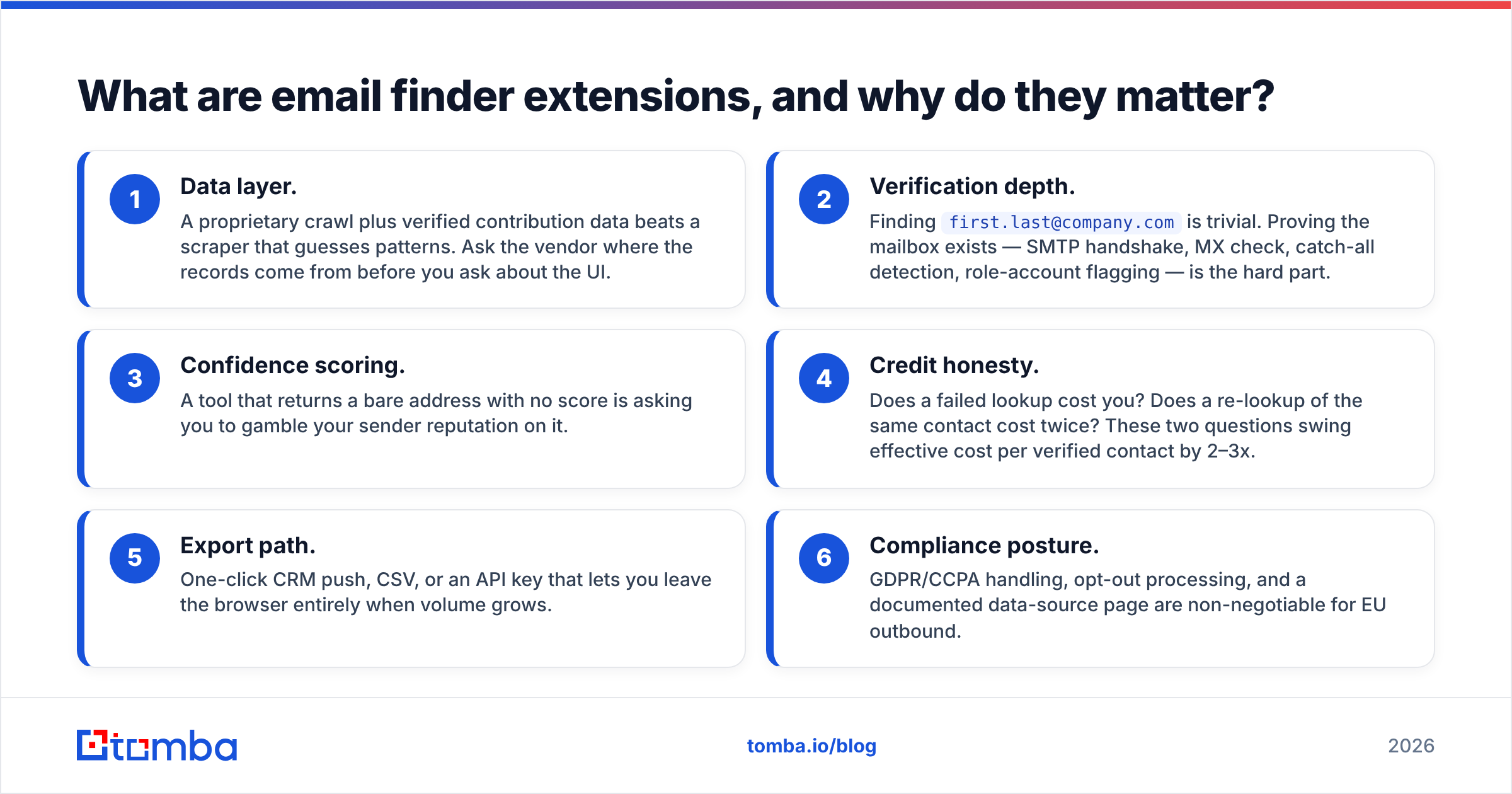 Diagram: What are email finder extensions, and why do they matter