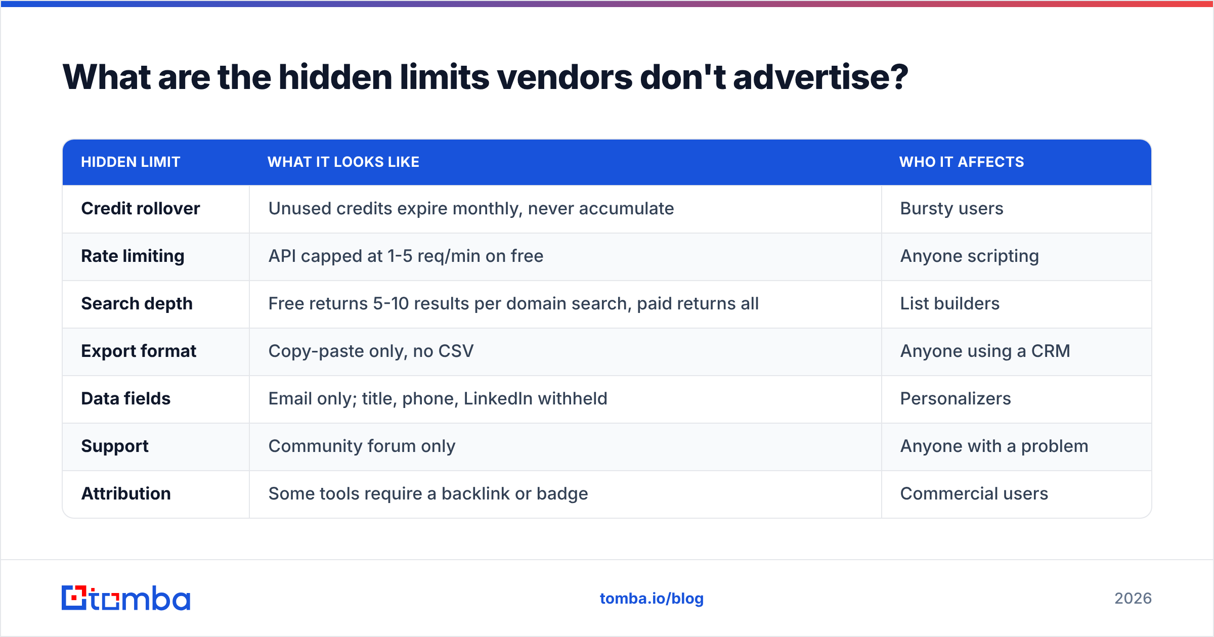 Diagram: What are the hidden limits vendors don't advertise