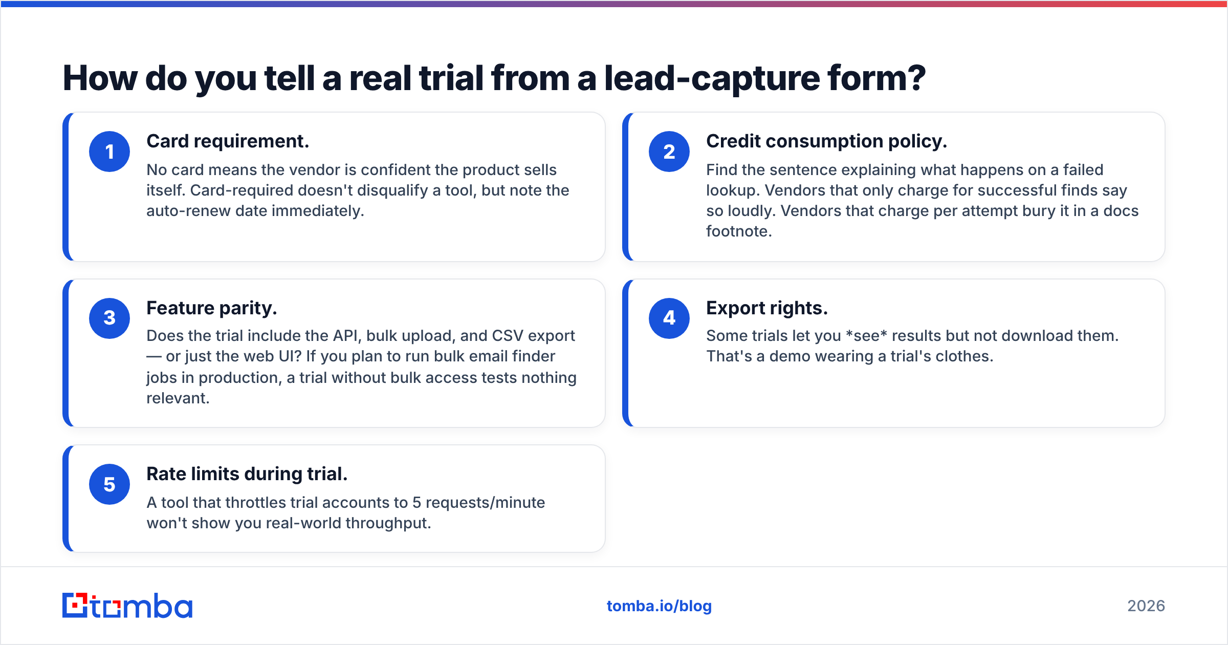 Diagram: How do you tell a real trial from a lead-capture form