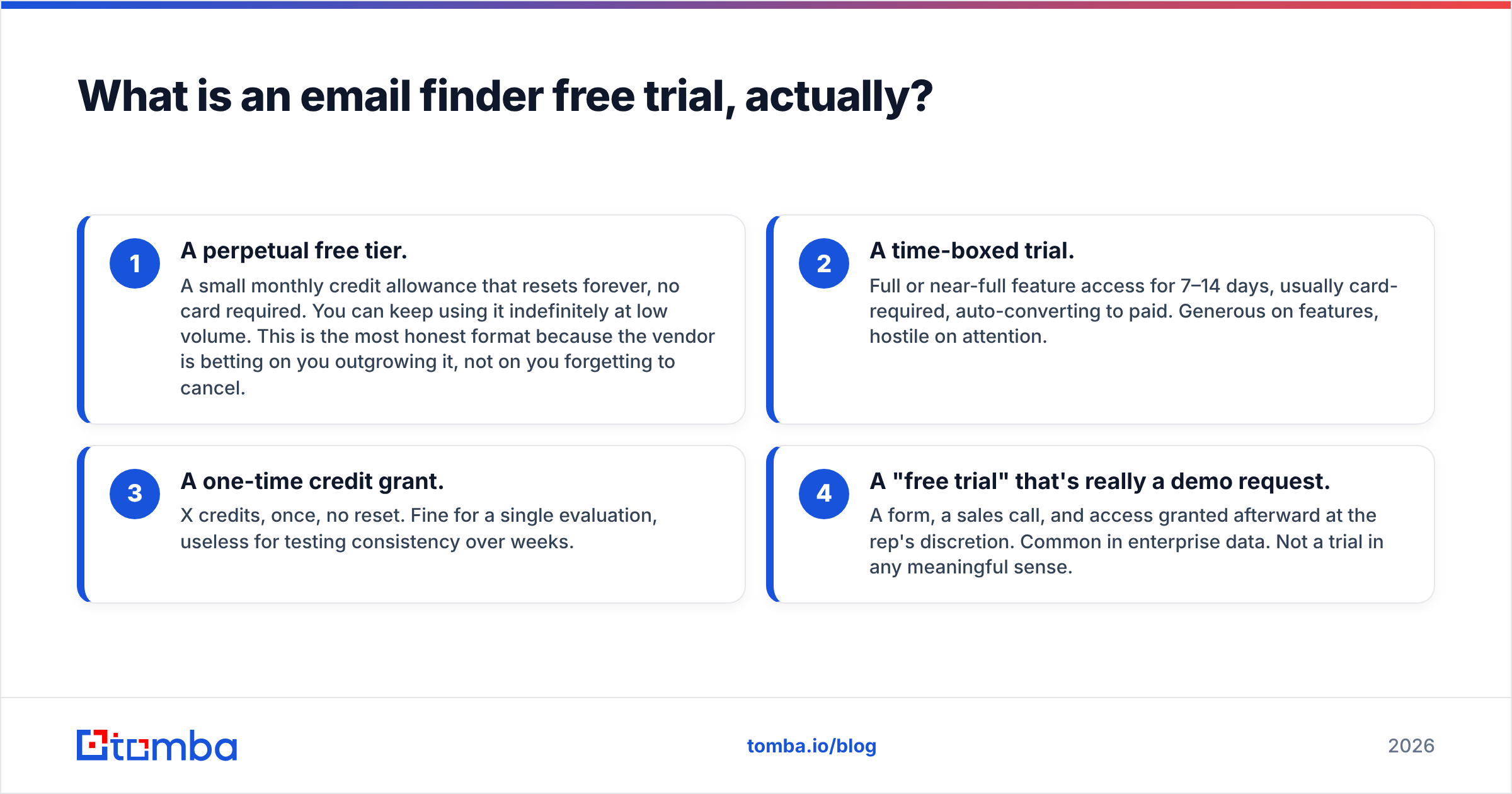 Diagram: What is an email finder free trial, actually