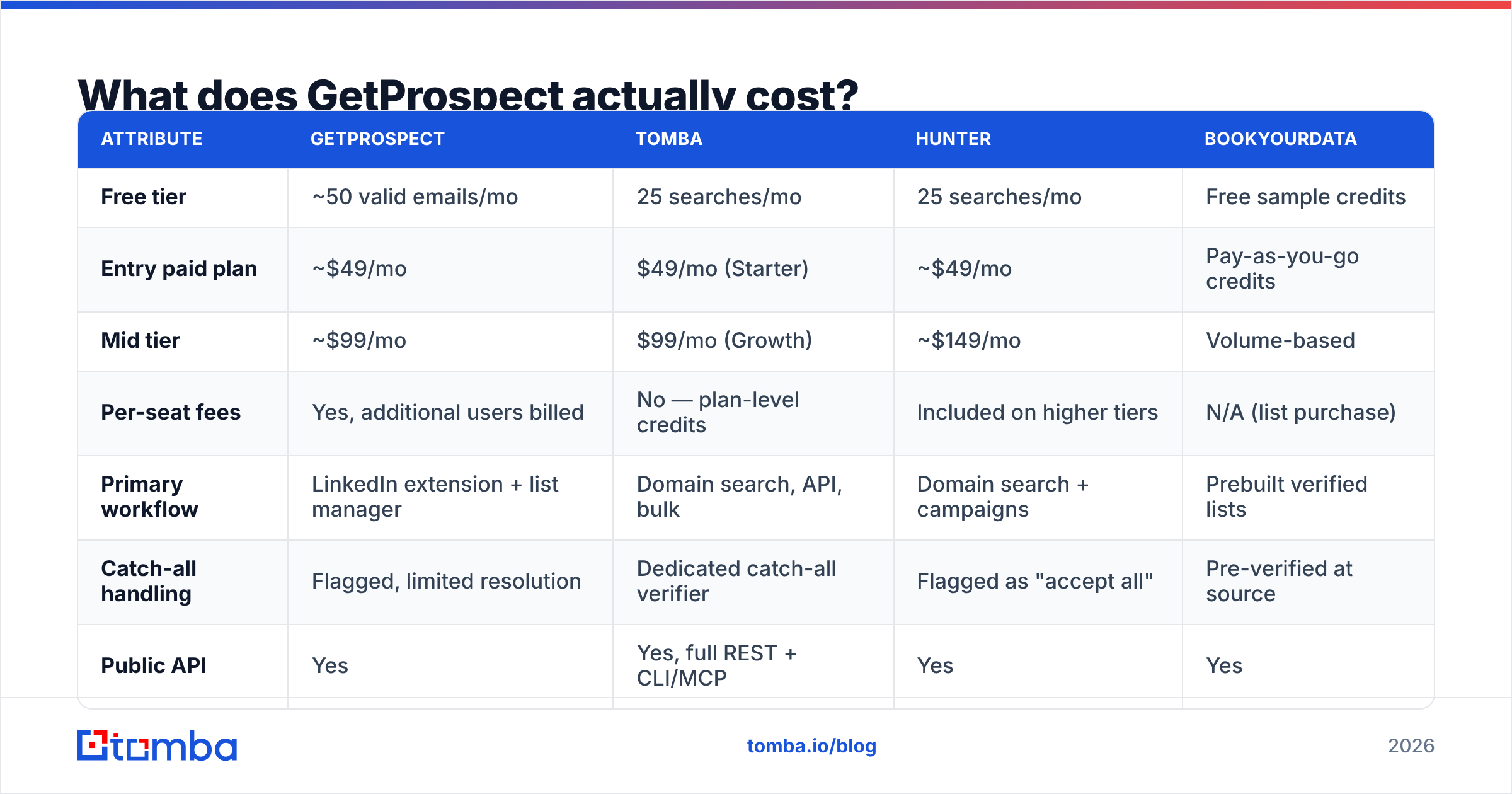Diagram: What does GetProspect actually cost