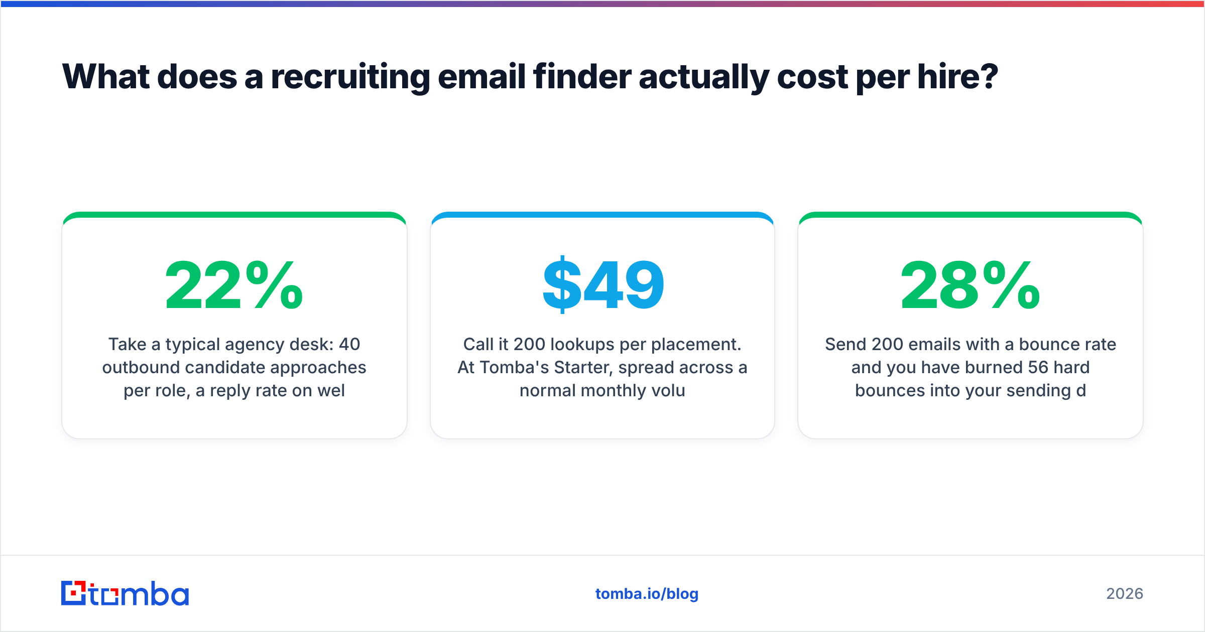 Diagram: What does a recruiting email finder actually cost per hire