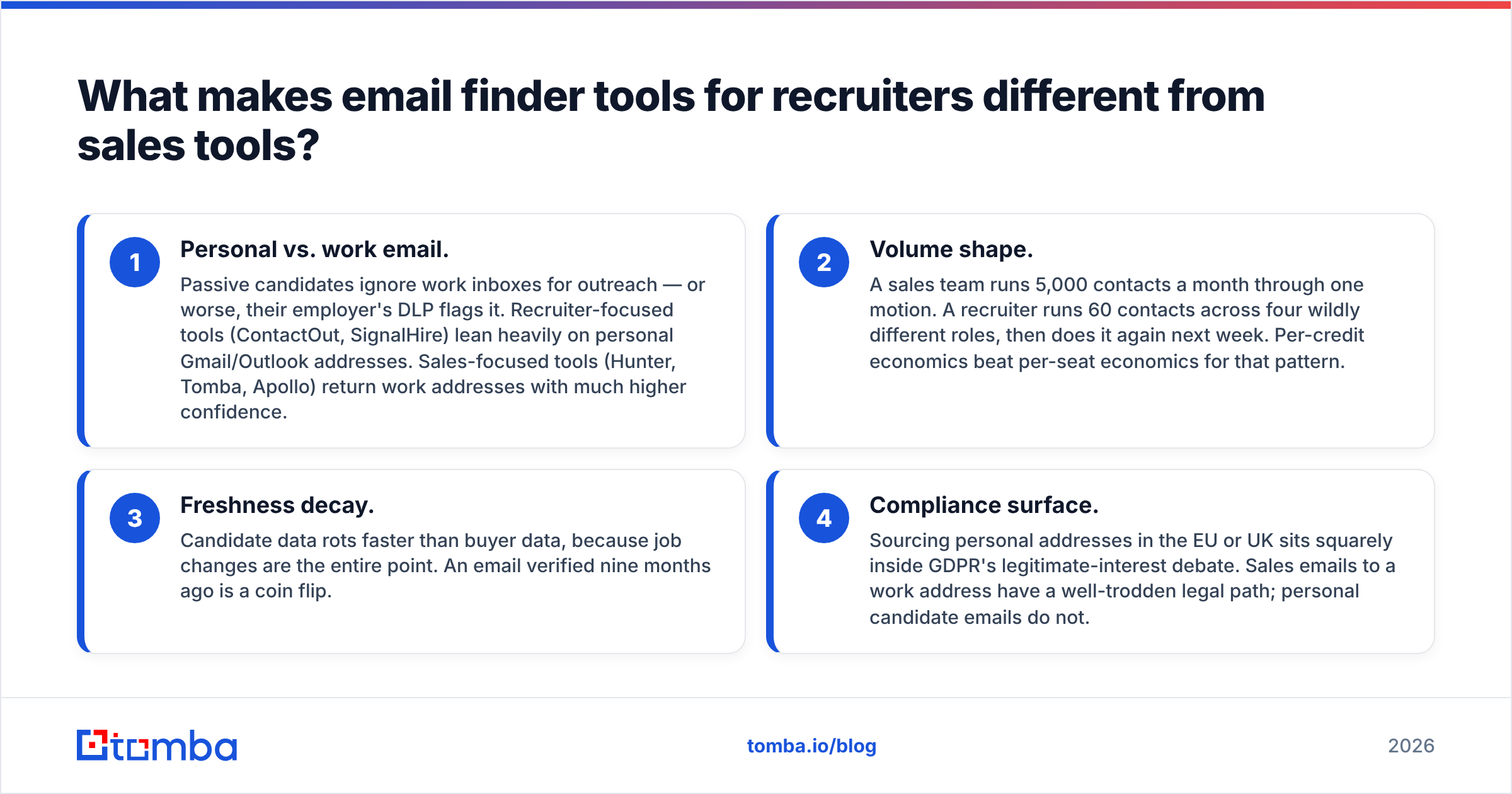 Diagram: What makes email finder tools for recruiters different from sales tools