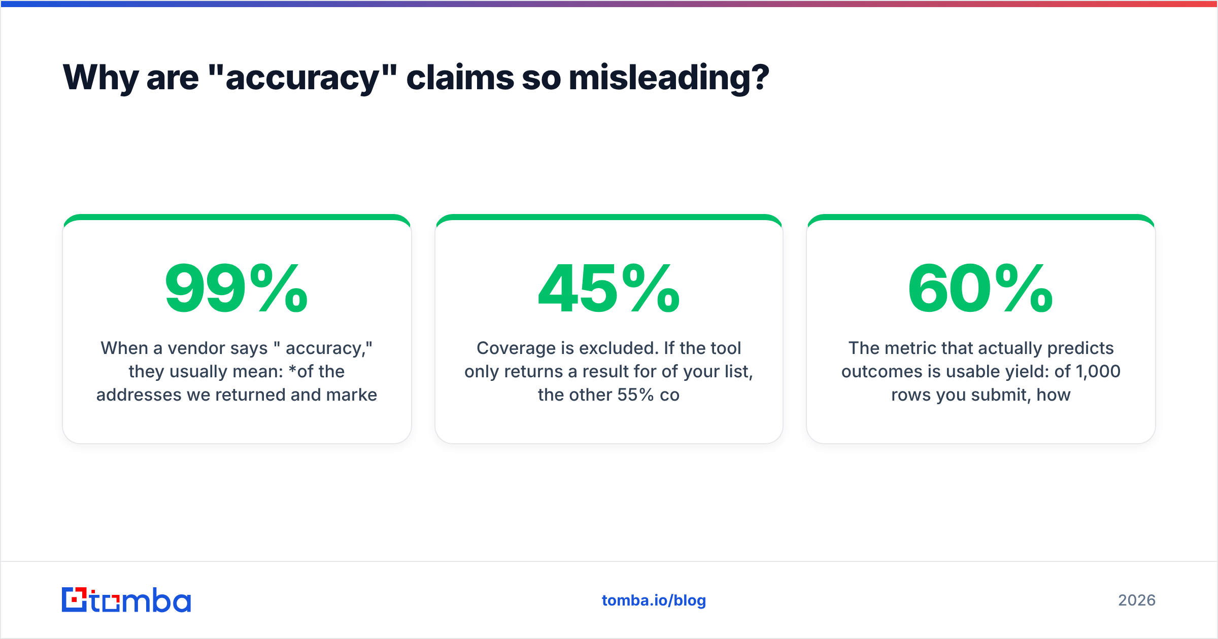 Diagram: Why are "accuracy" claims so misleading