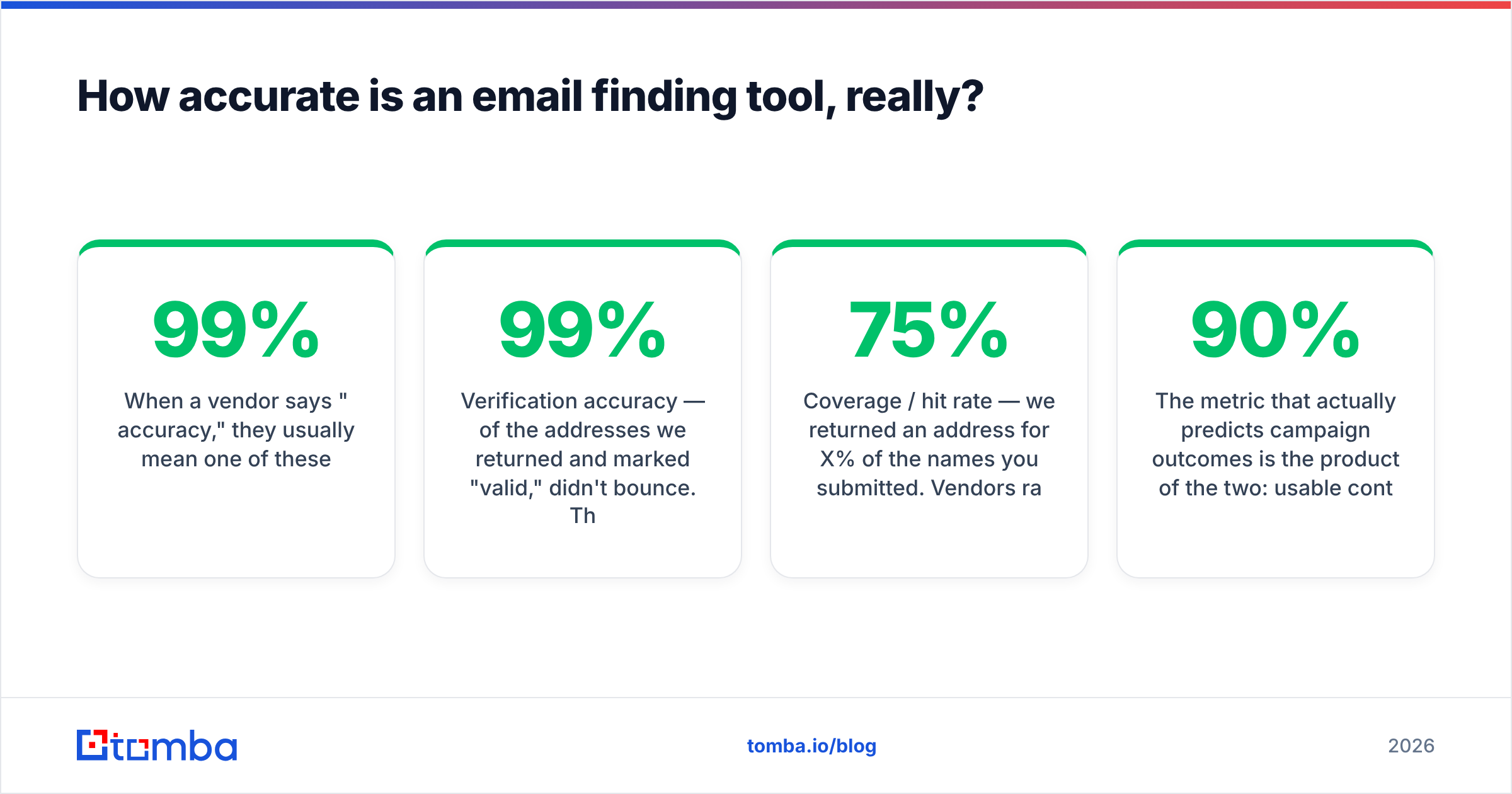 Diagram: How accurate is an email finding tool, really