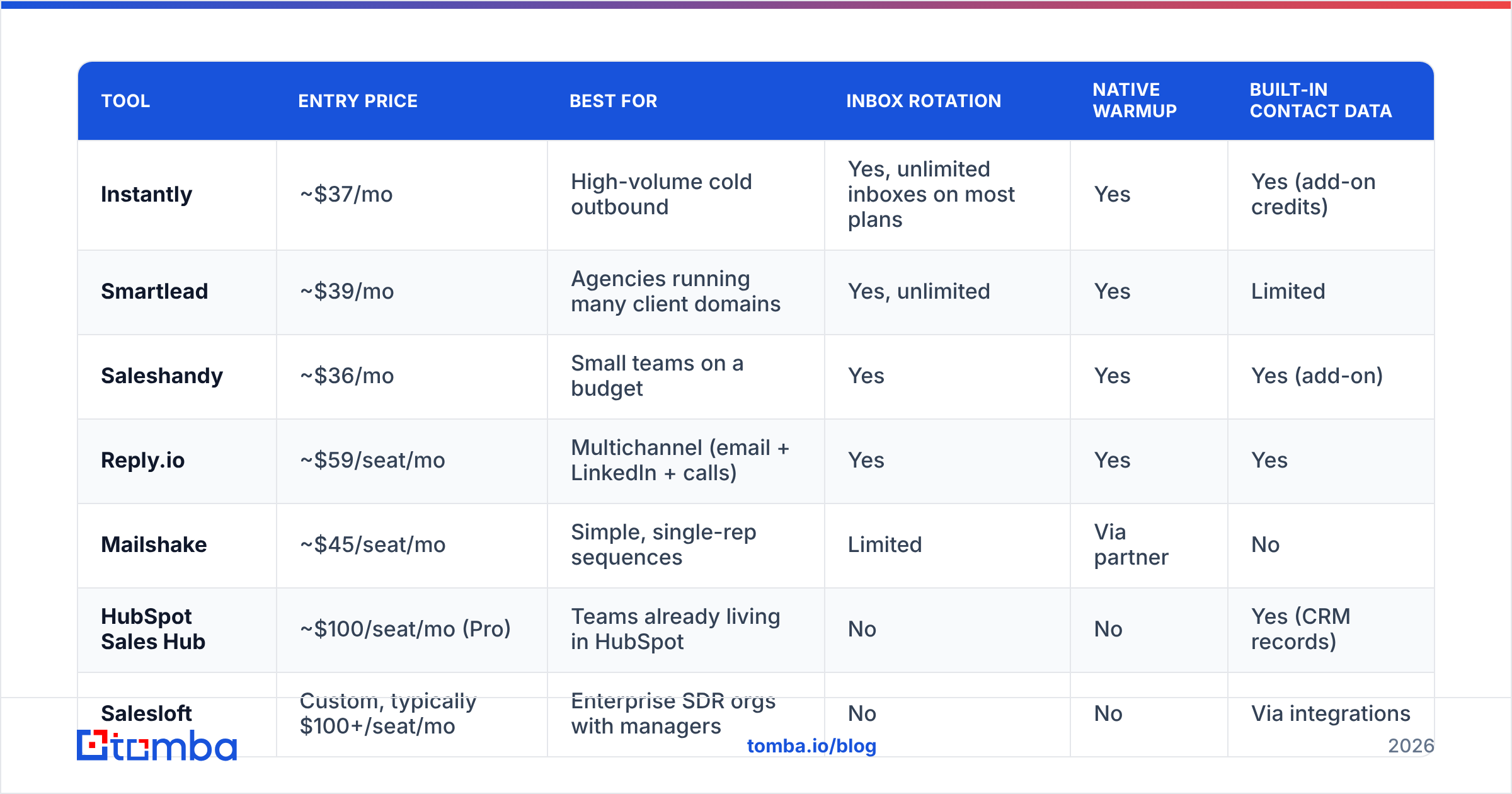 Diagram: Which email follow up app should you choose in 2026