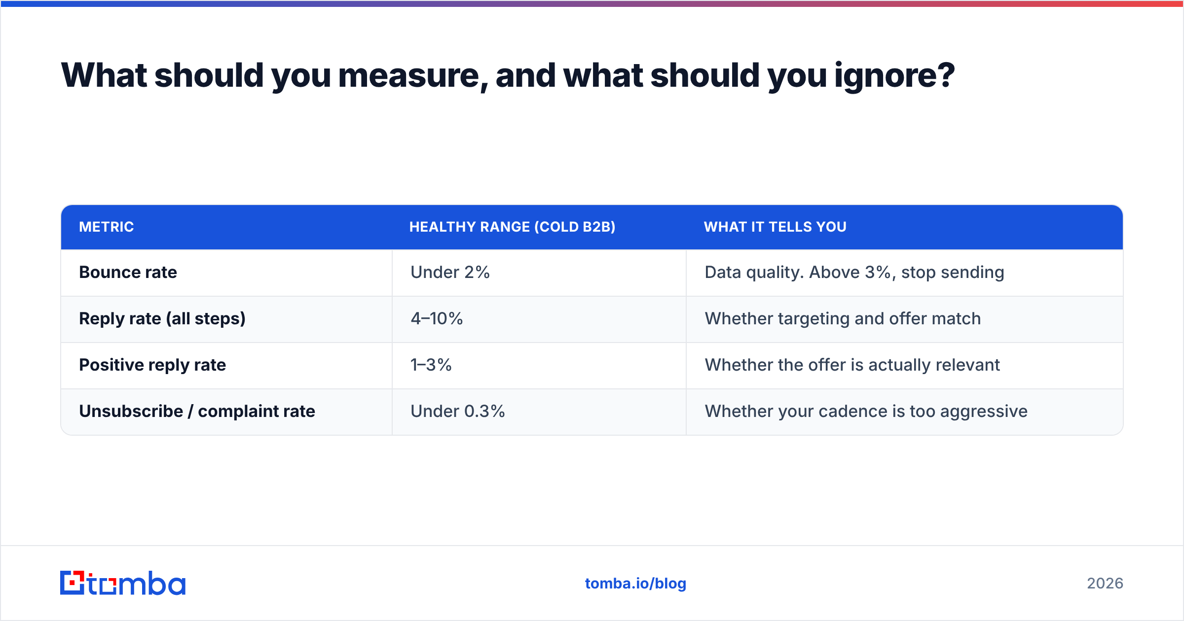 Diagram: What should you measure, and what should you ignore