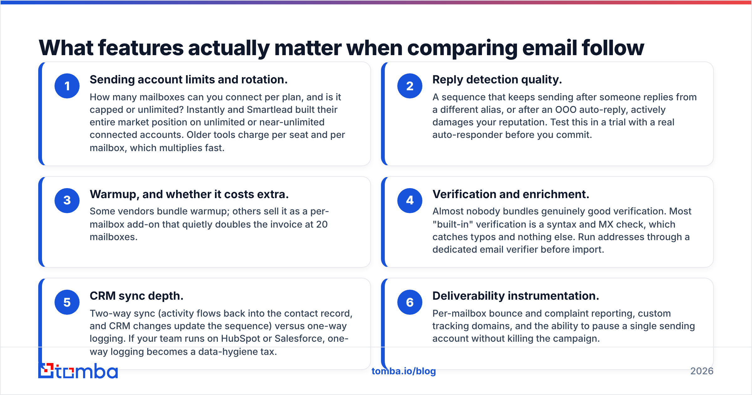 Diagram: What features actually matter when comparing email follow up tools