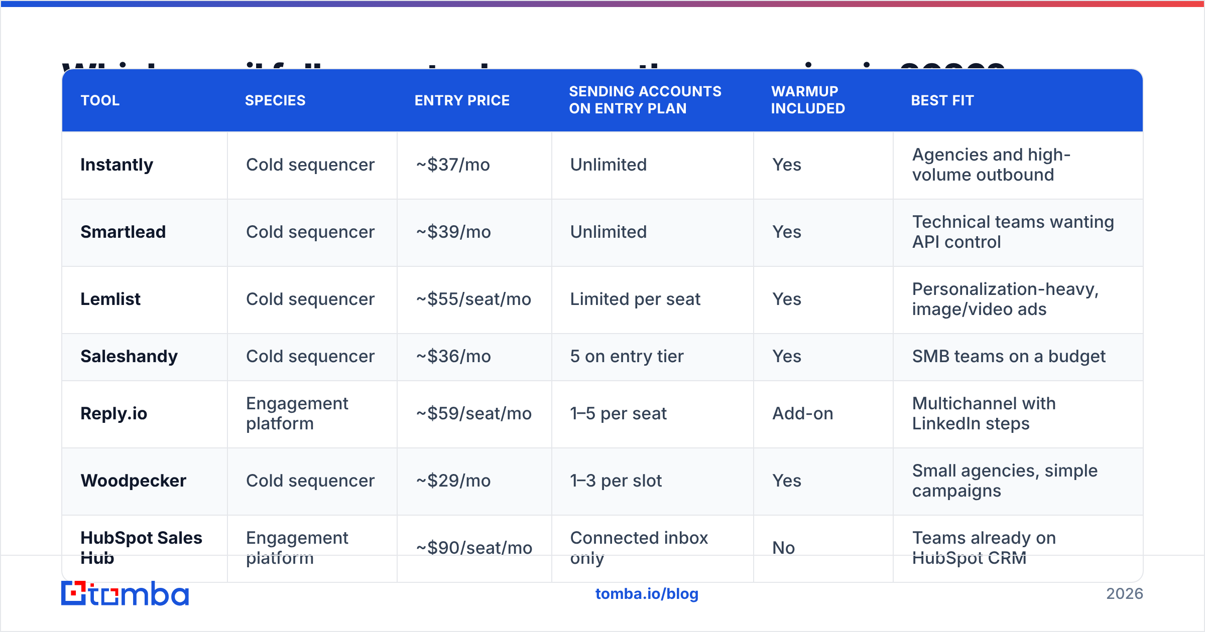 Diagram: Which email follow up tools are worth comparing in 2026