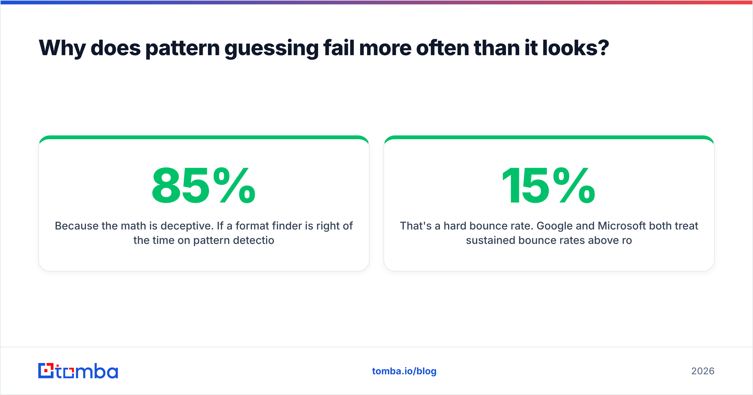 Diagram: Why does pattern guessing fail more often than it looks
