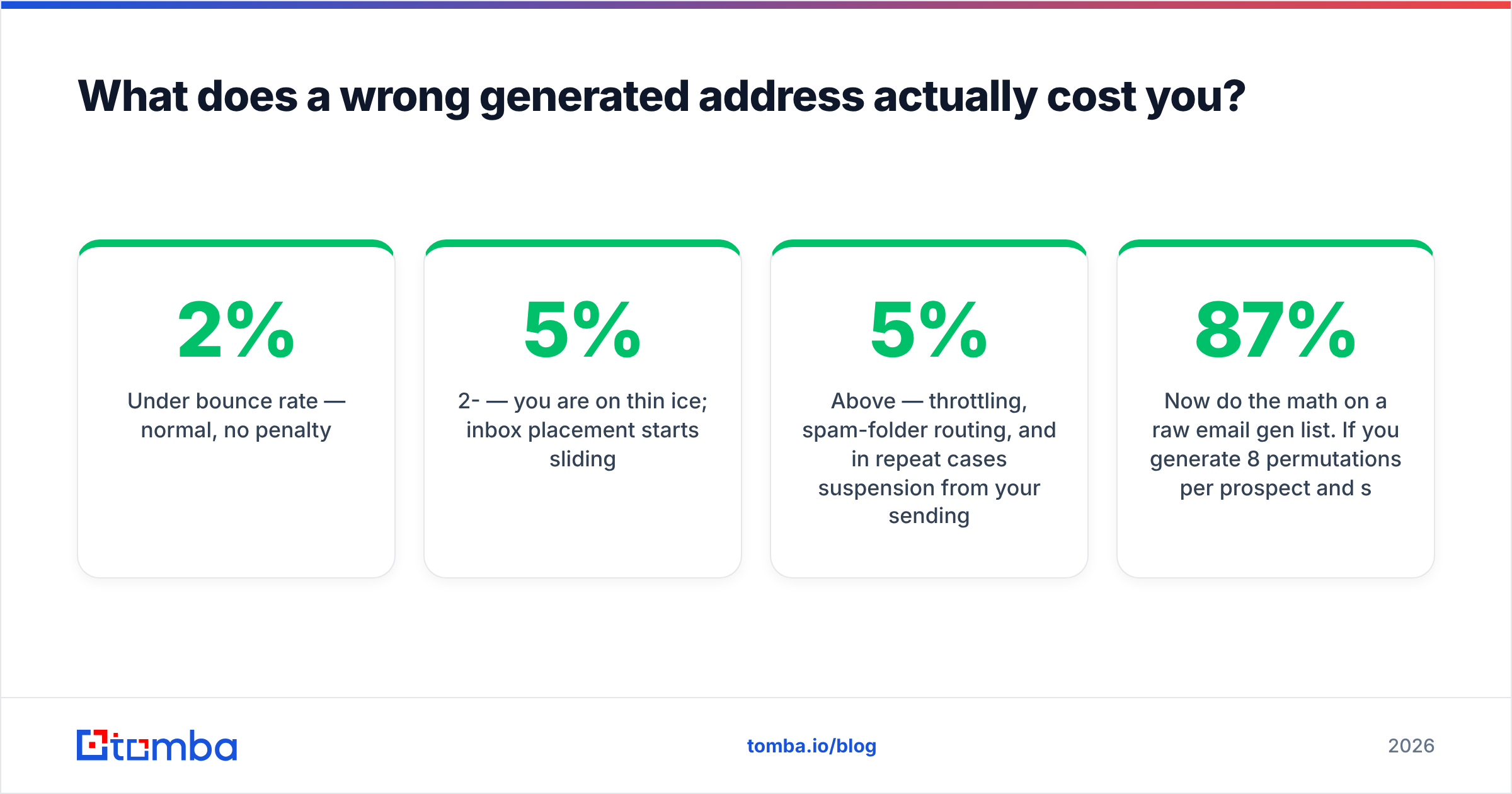 Diagram: What does a wrong generated address actually cost you
