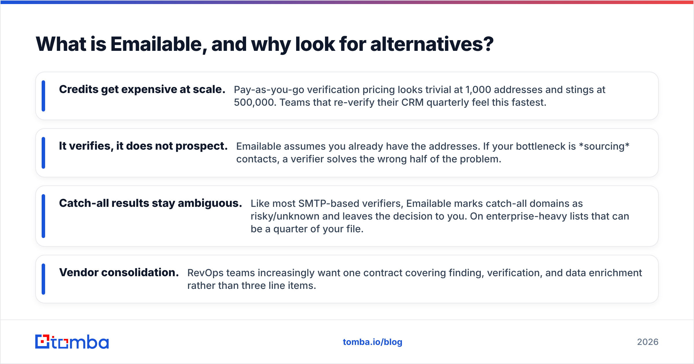 Diagram: What is Emailable, and why look for alternatives