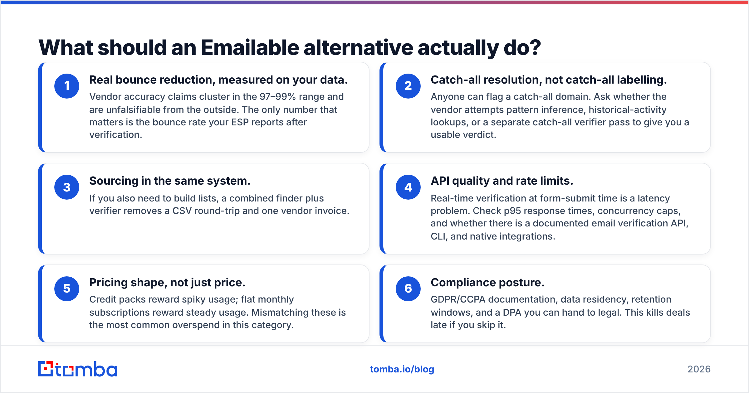 Diagram: What should an Emailable alternative actually do