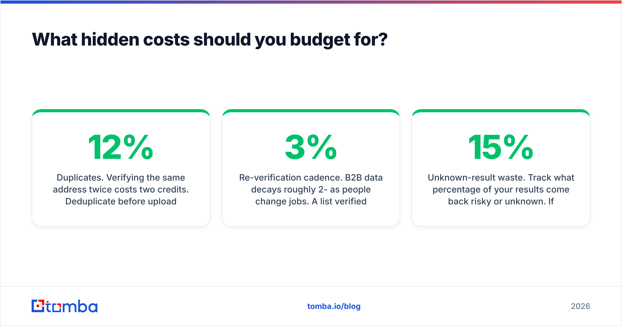 Diagram: What hidden costs should you budget for