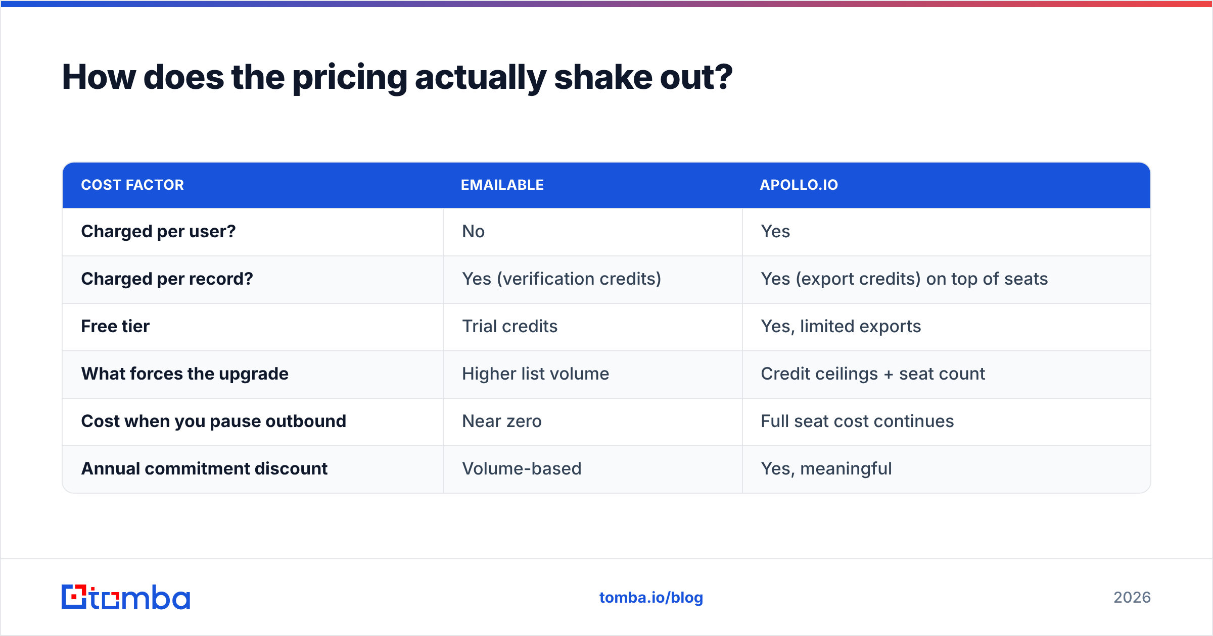 Diagram: How does the pricing actually shake out