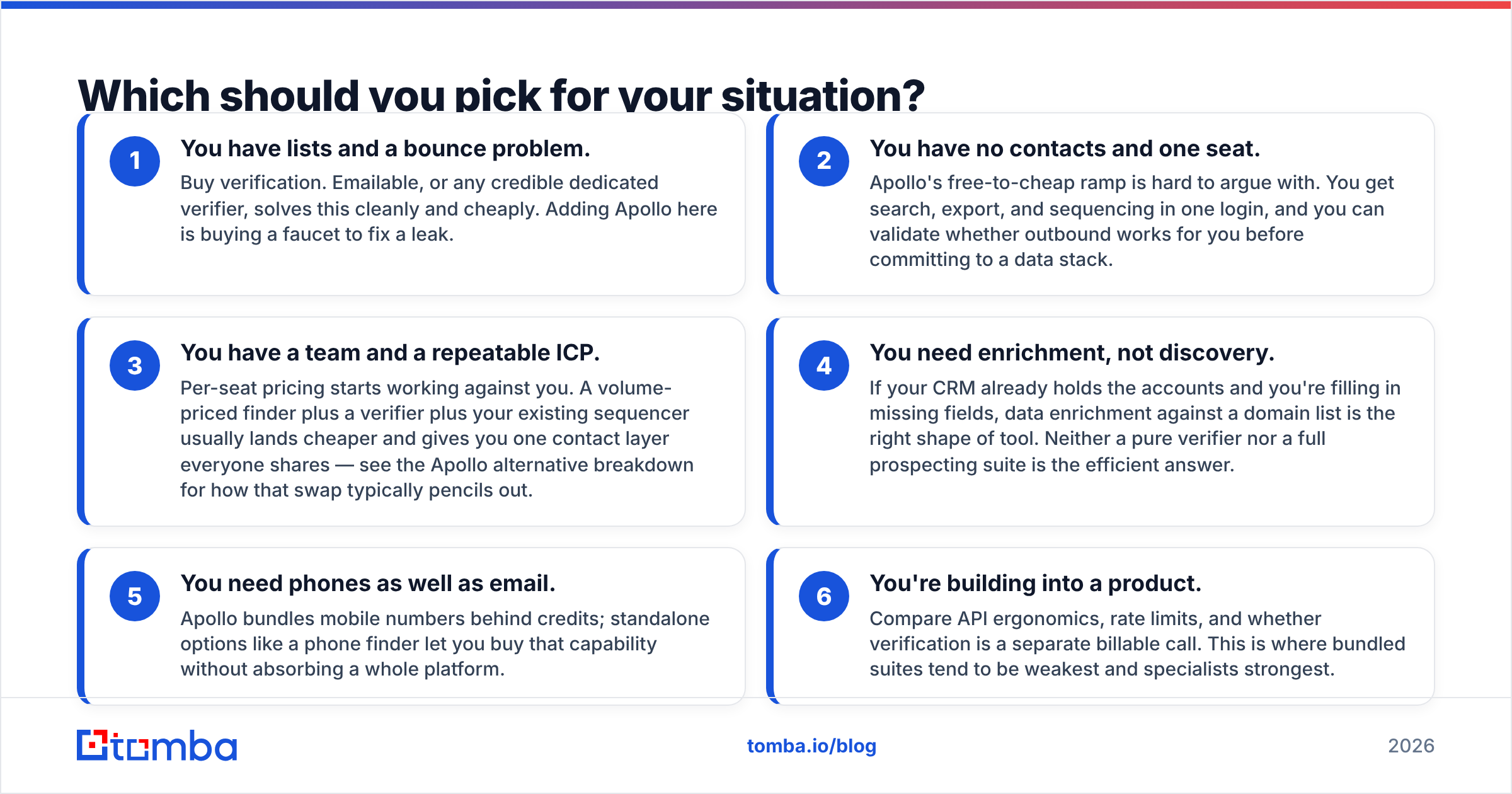 Diagram: Which should you pick for your situation