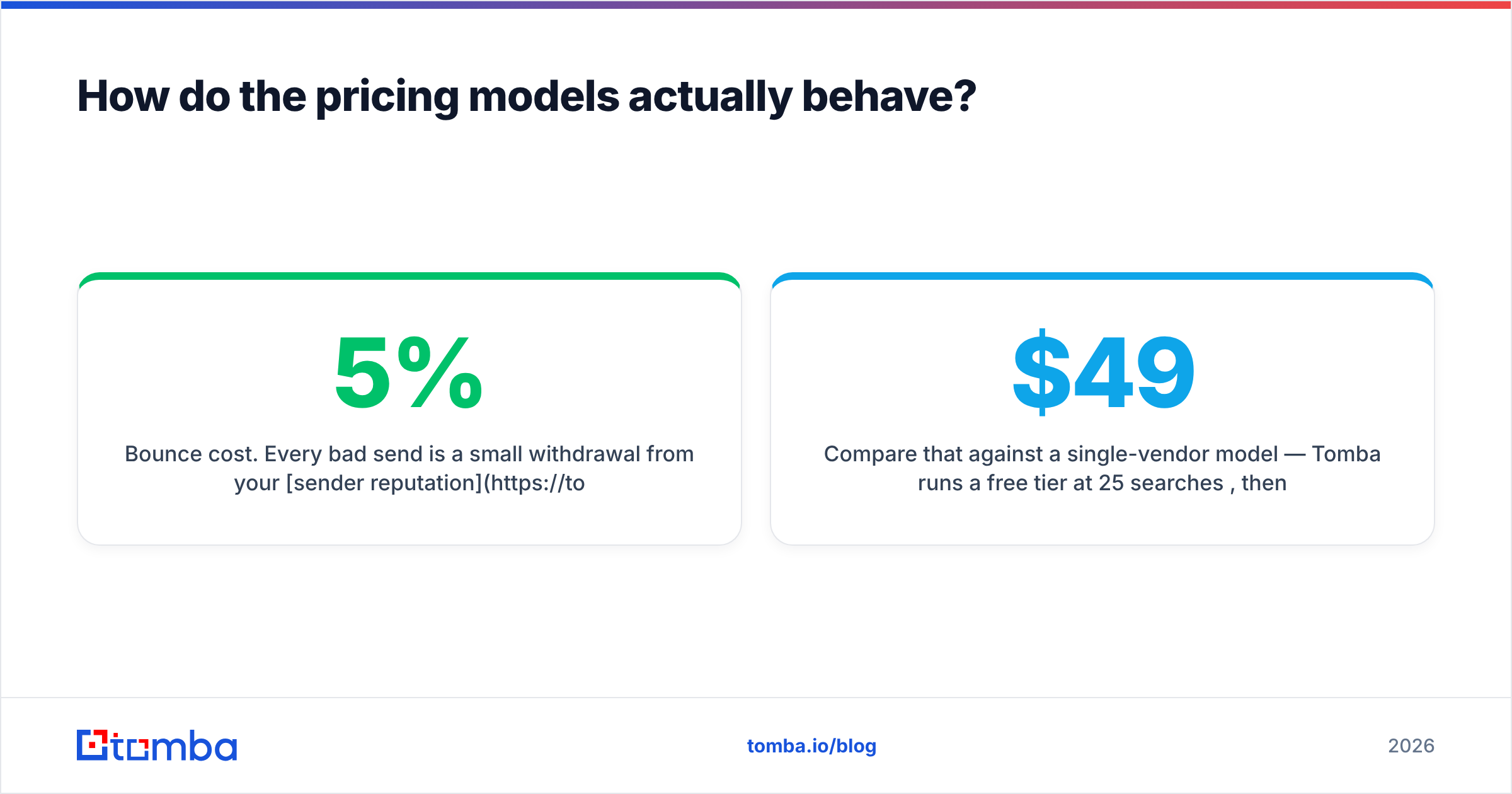 Diagram: How do the pricing models actually behave