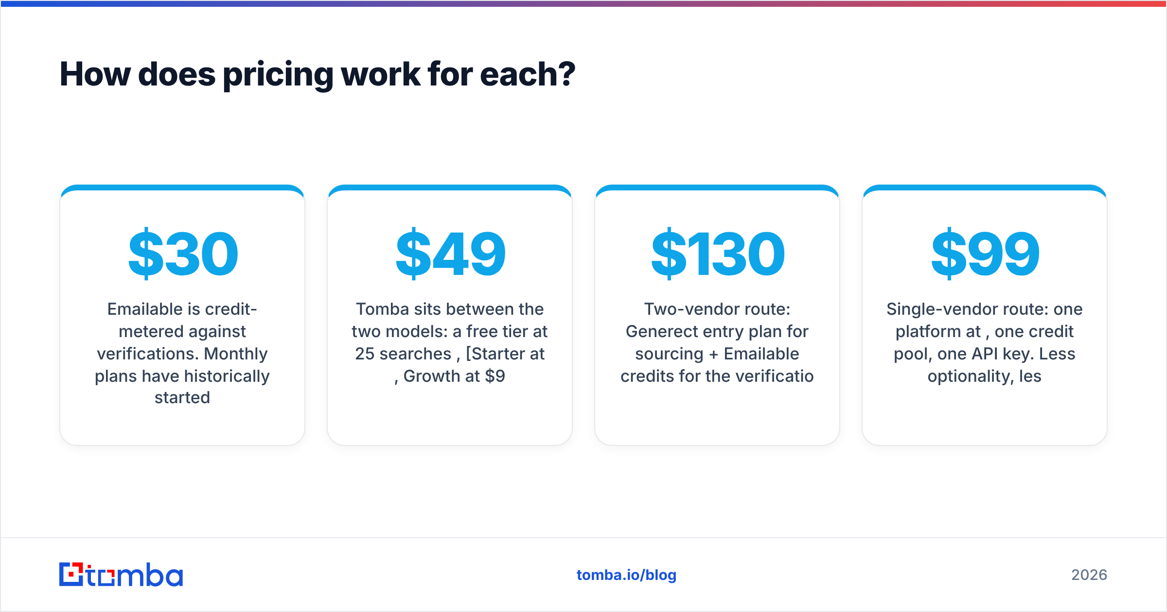 Diagram: how credit-based and volume-based pricing compare