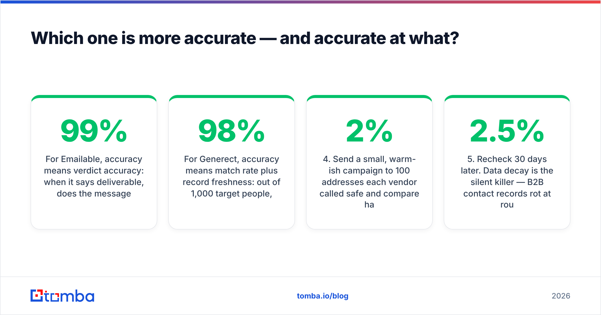 Diagram: how to test accuracy before you pick a vendor