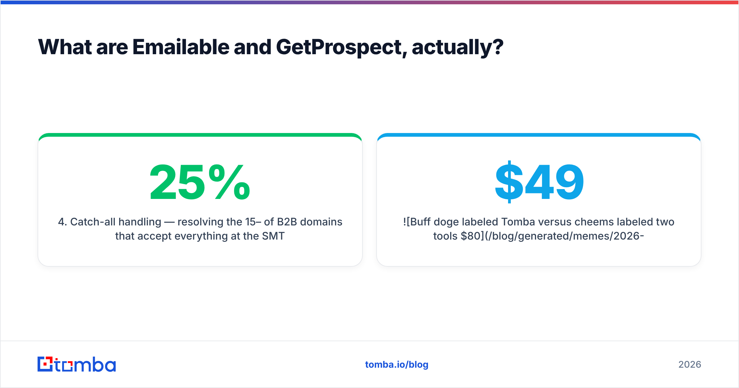 Emailable vs GetProspect diagram: what each tool actually does