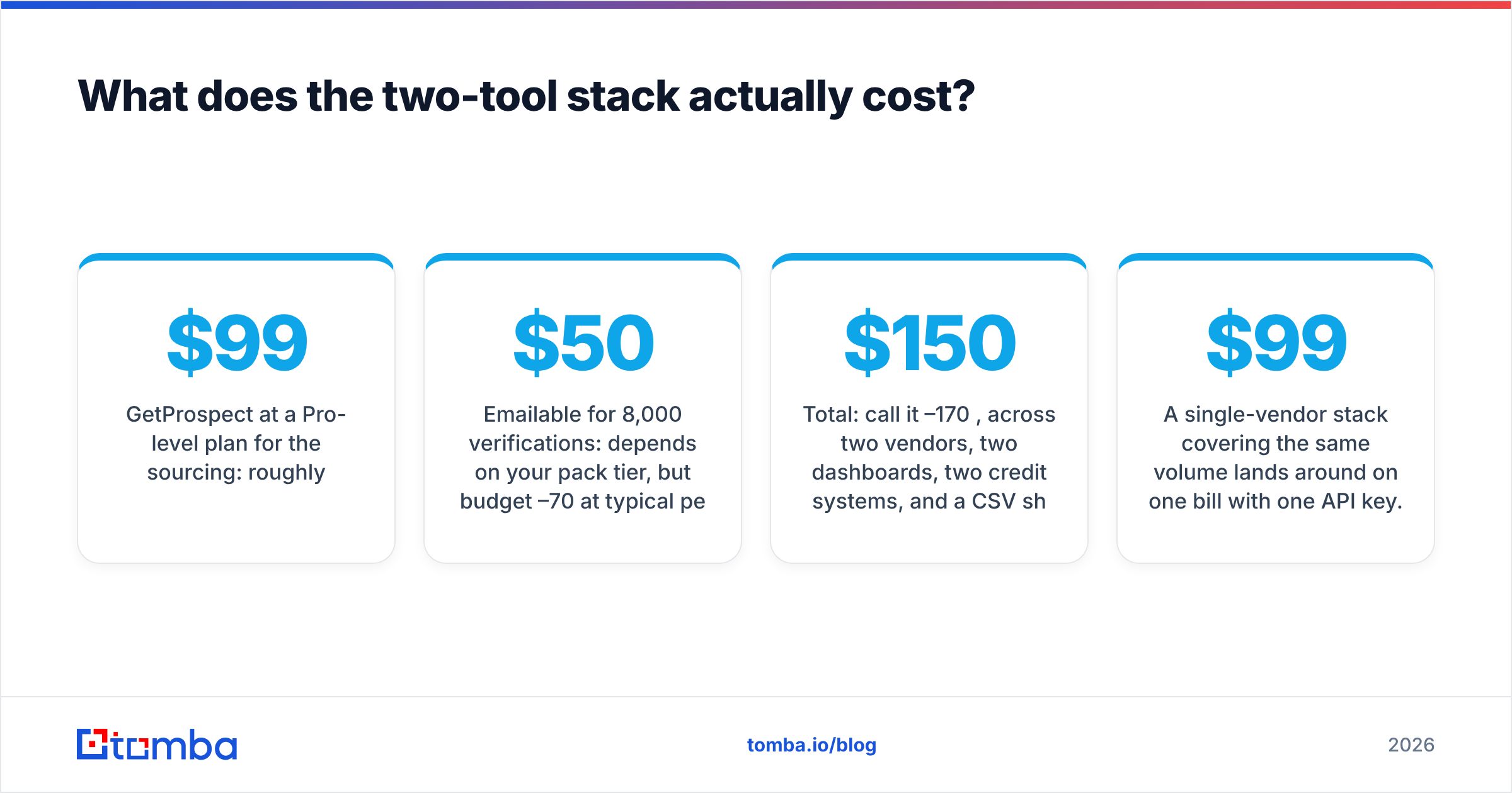 Emailable vs GetProspect diagram: two-tool stack cost