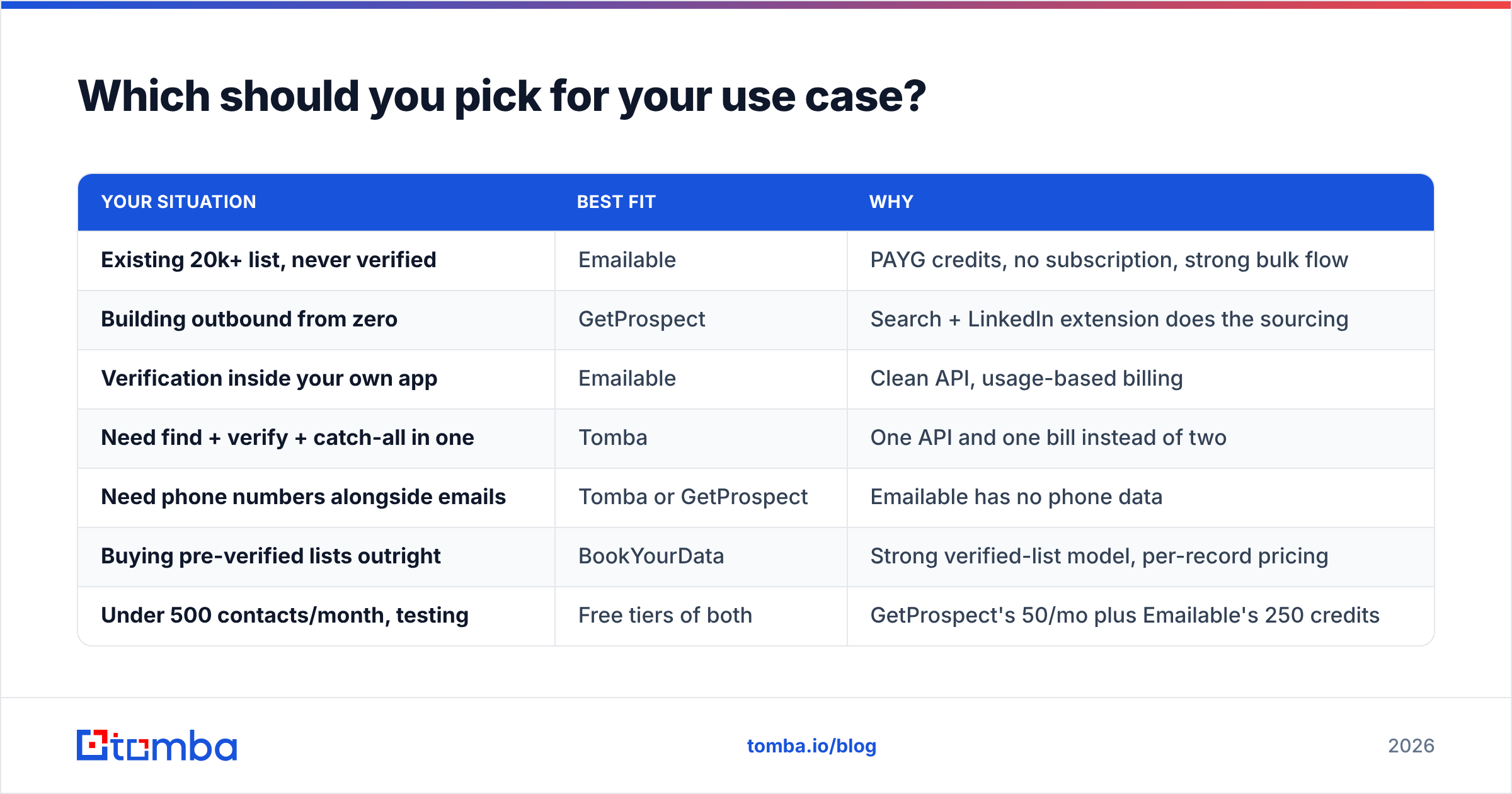 Emailable vs GetProspect diagram: which to pick for your use case