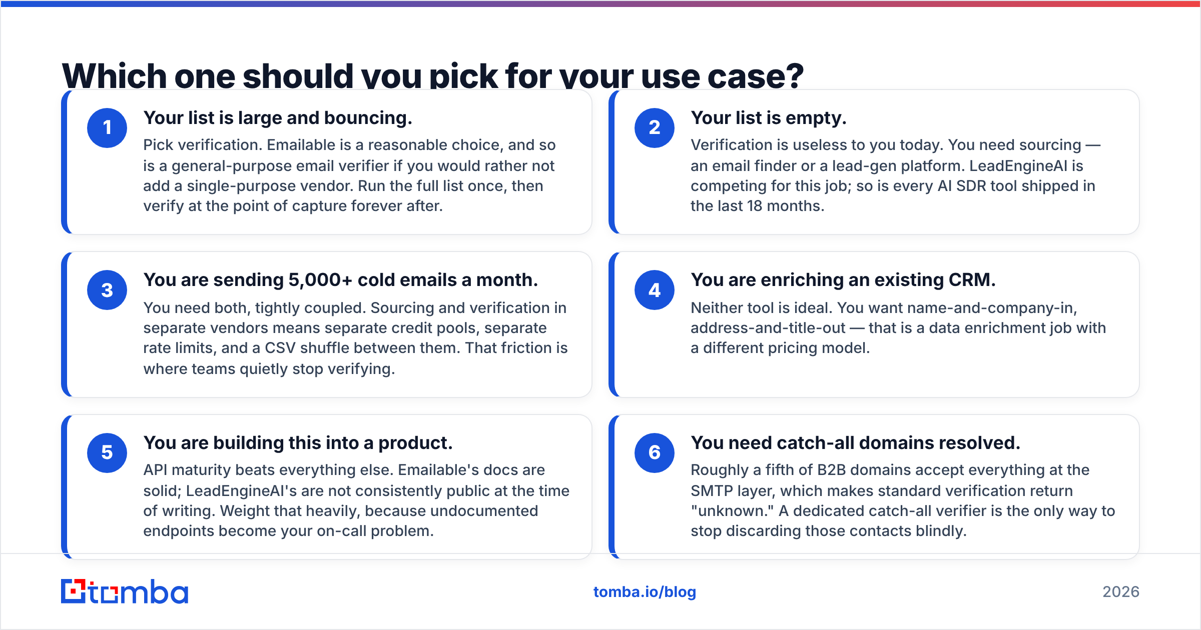 Diagram: Which one should you pick for your use case