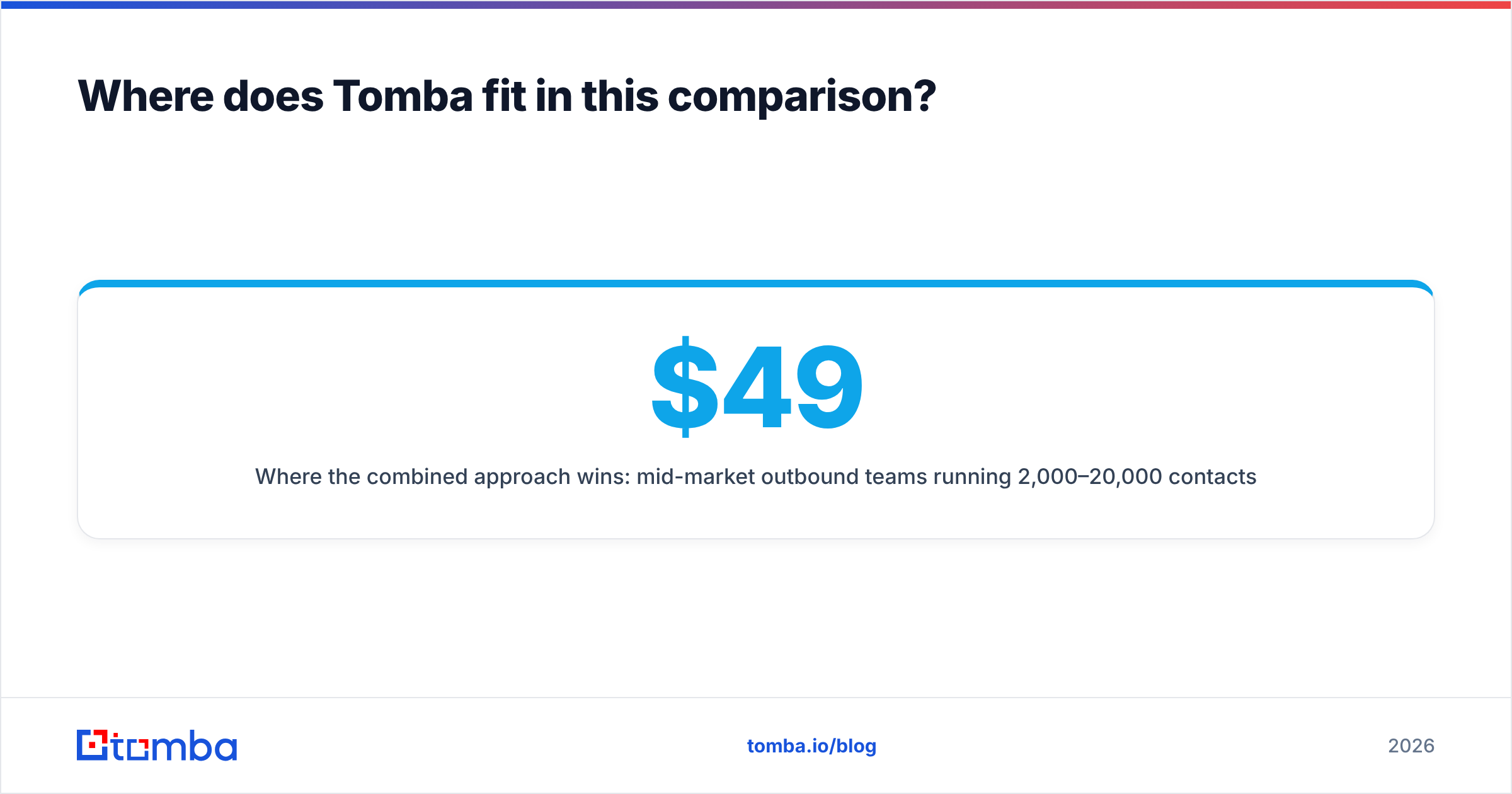 Diagram: Emailable vs Leadsforge — where Tomba fits