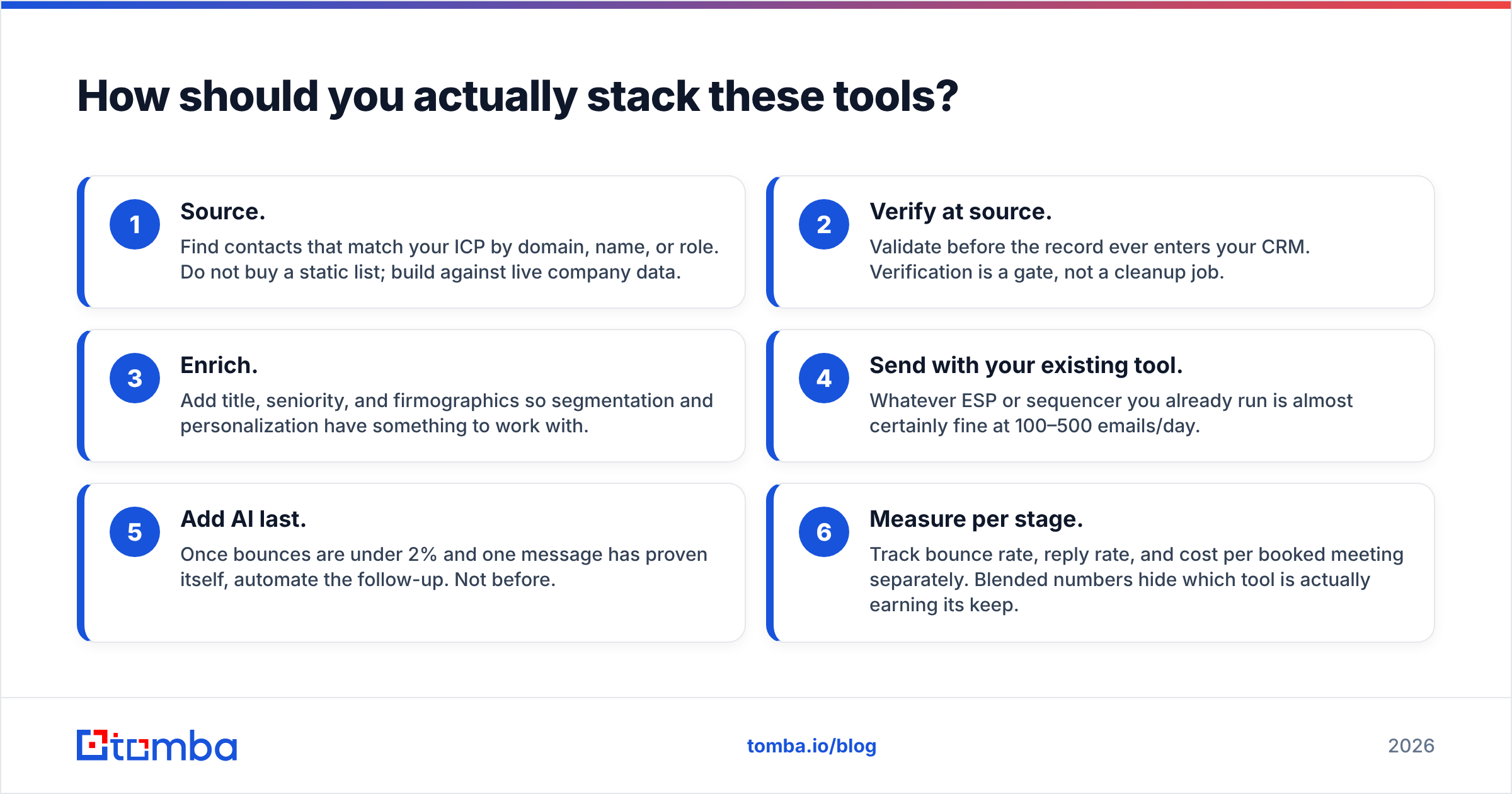 Diagram: How should you actually stack these tools