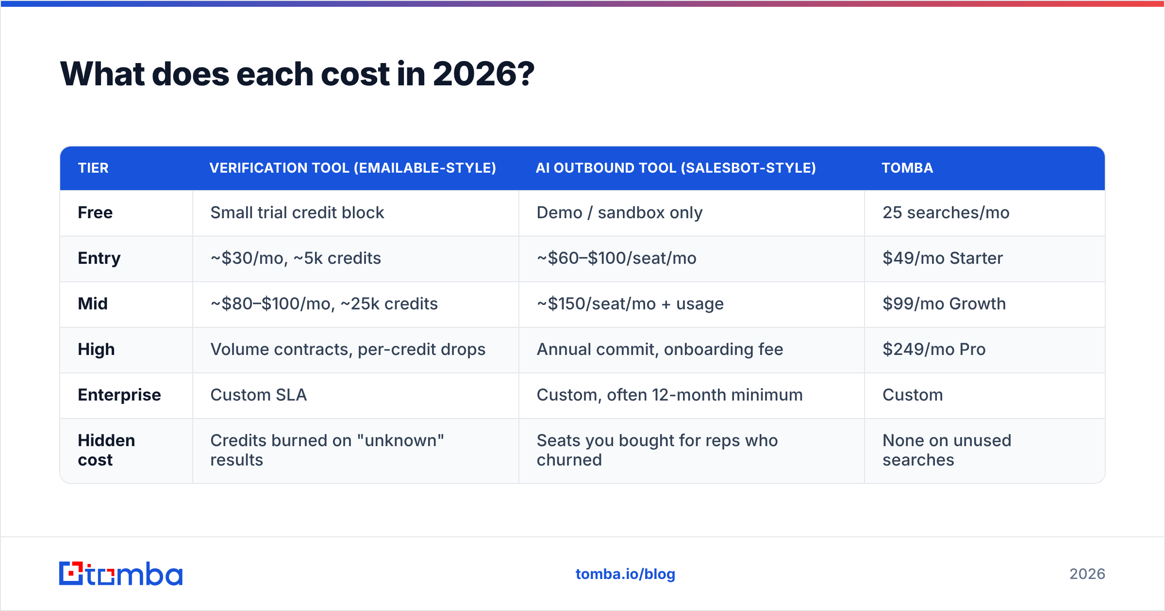 Diagram: What does each cost in 2026