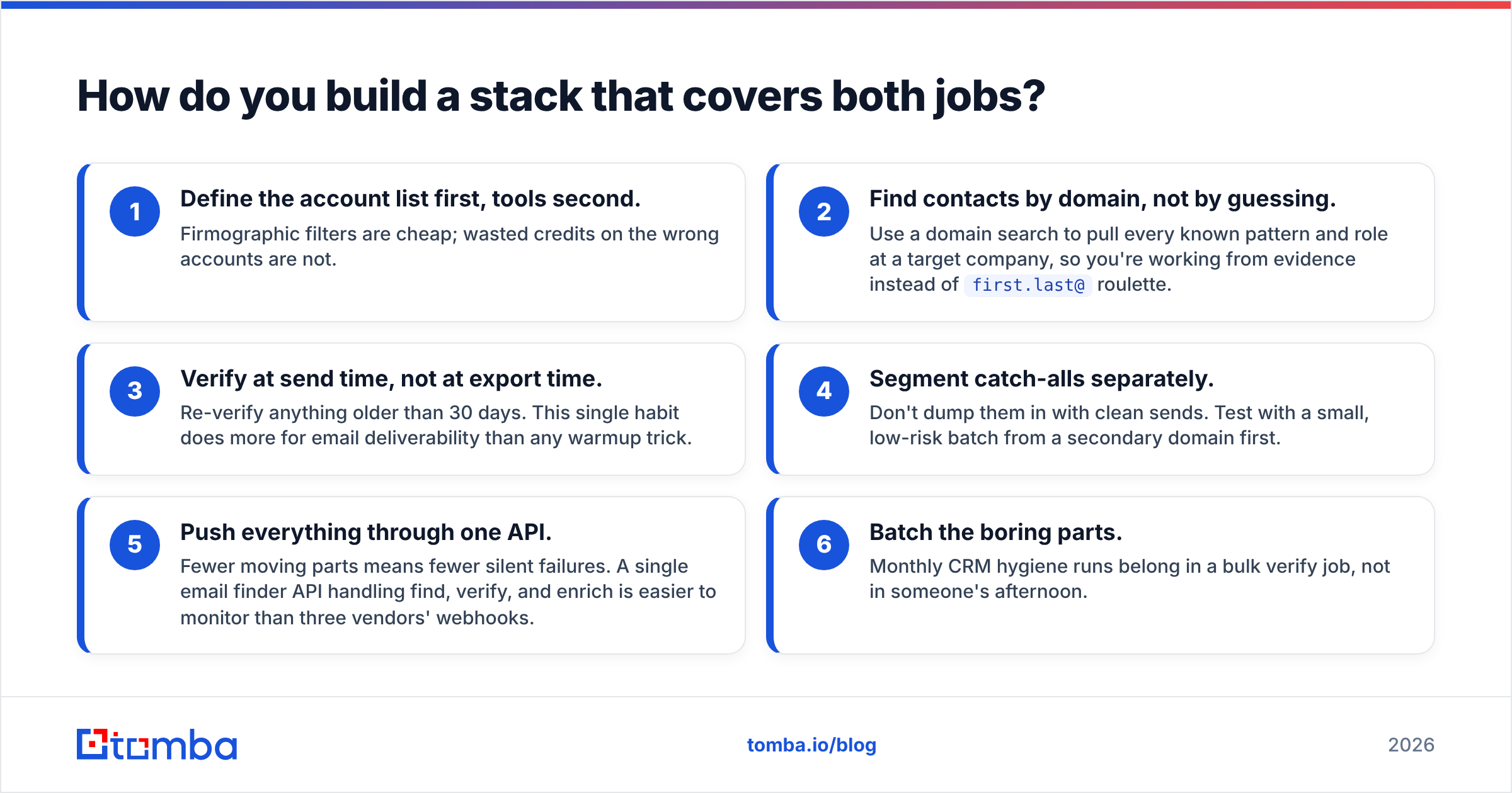 Diagram: How to build a stack that covers both Emailable vs Smarte jobs
