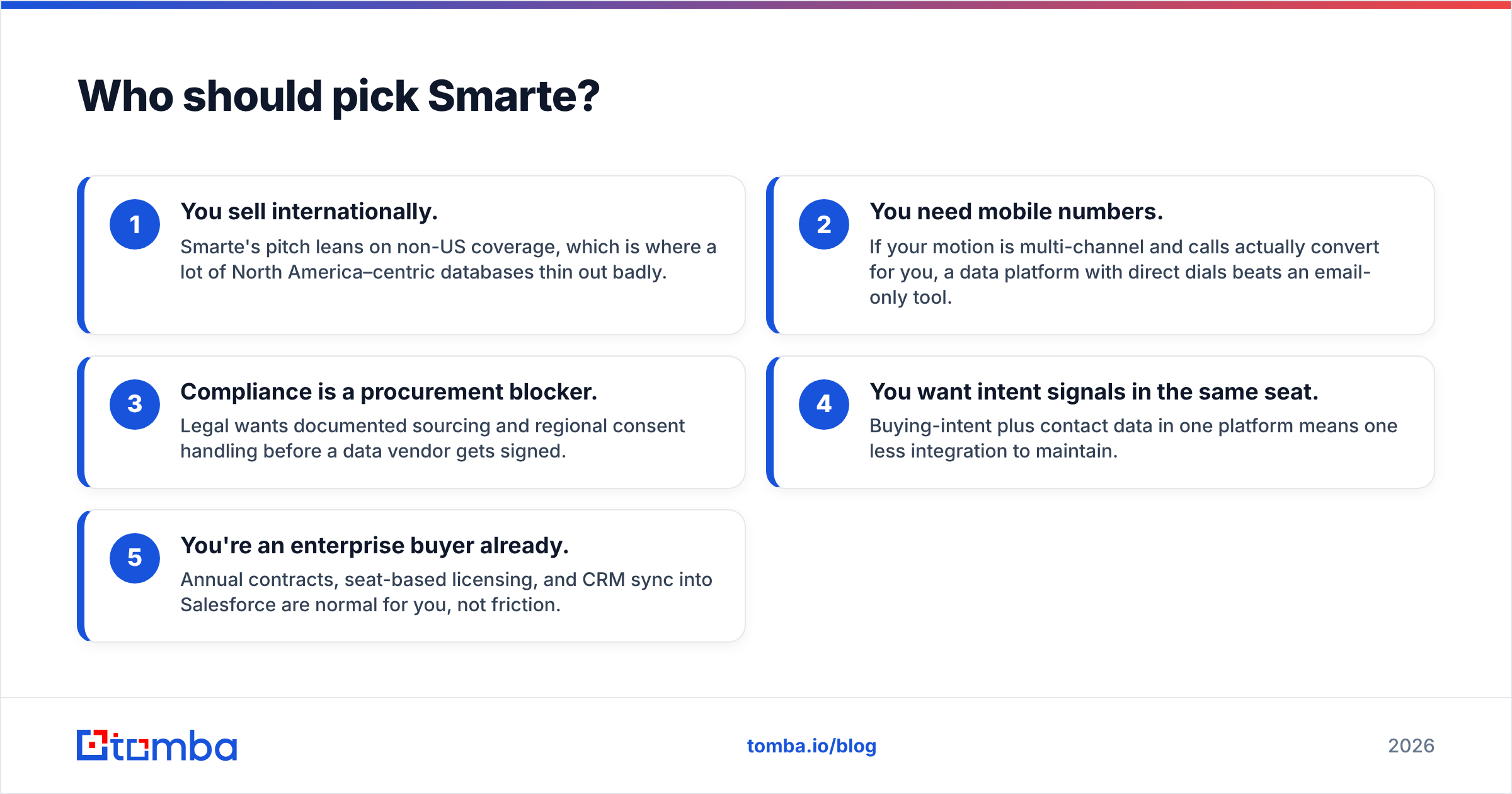 Diagram: Emailable vs Smarte — who should pick Smarte