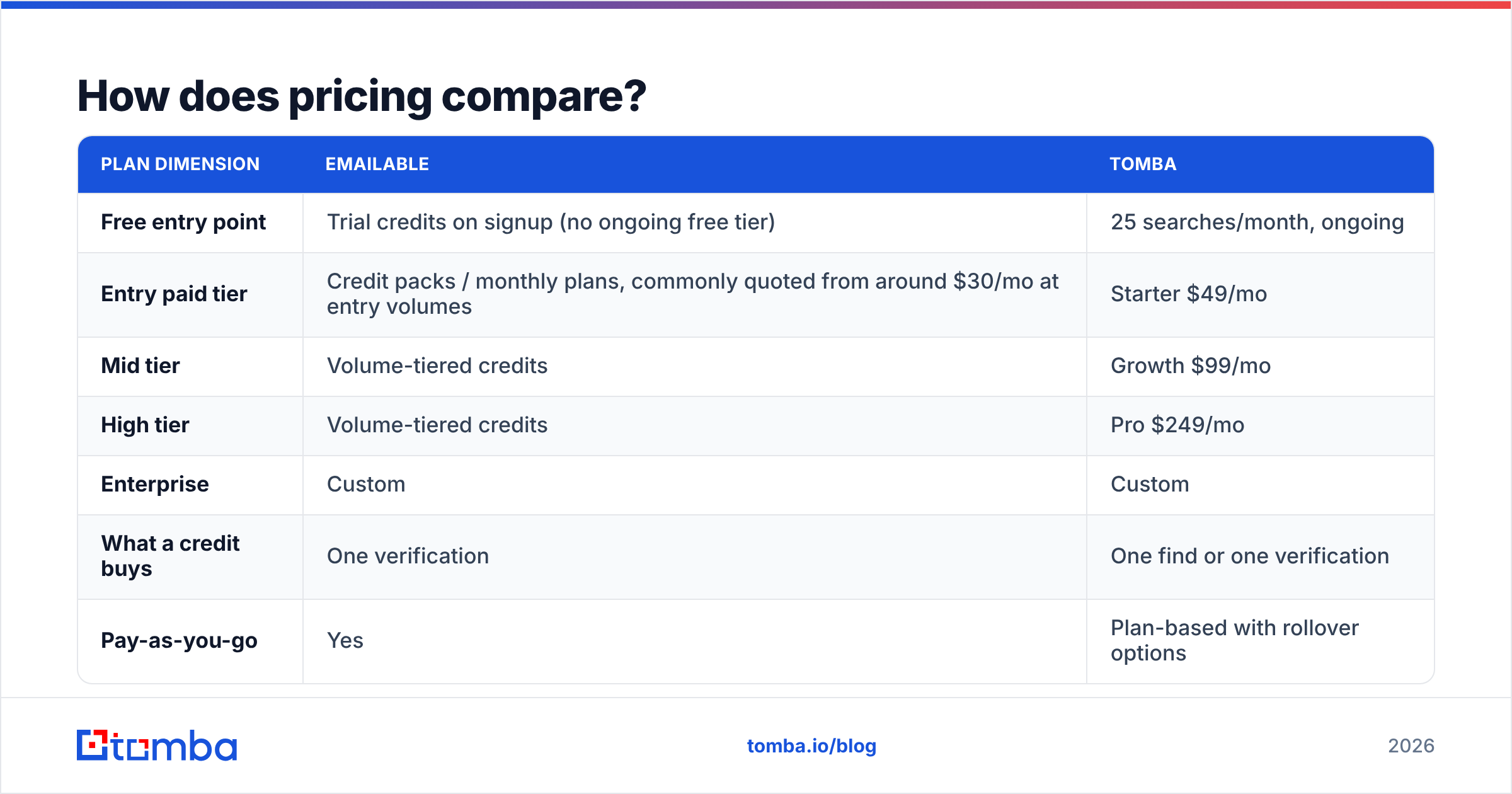 Diagram: How does pricing compare