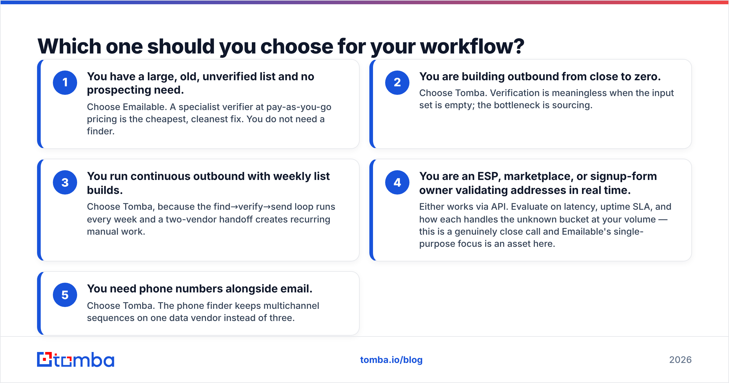 Diagram: Which one should you choose for your workflow