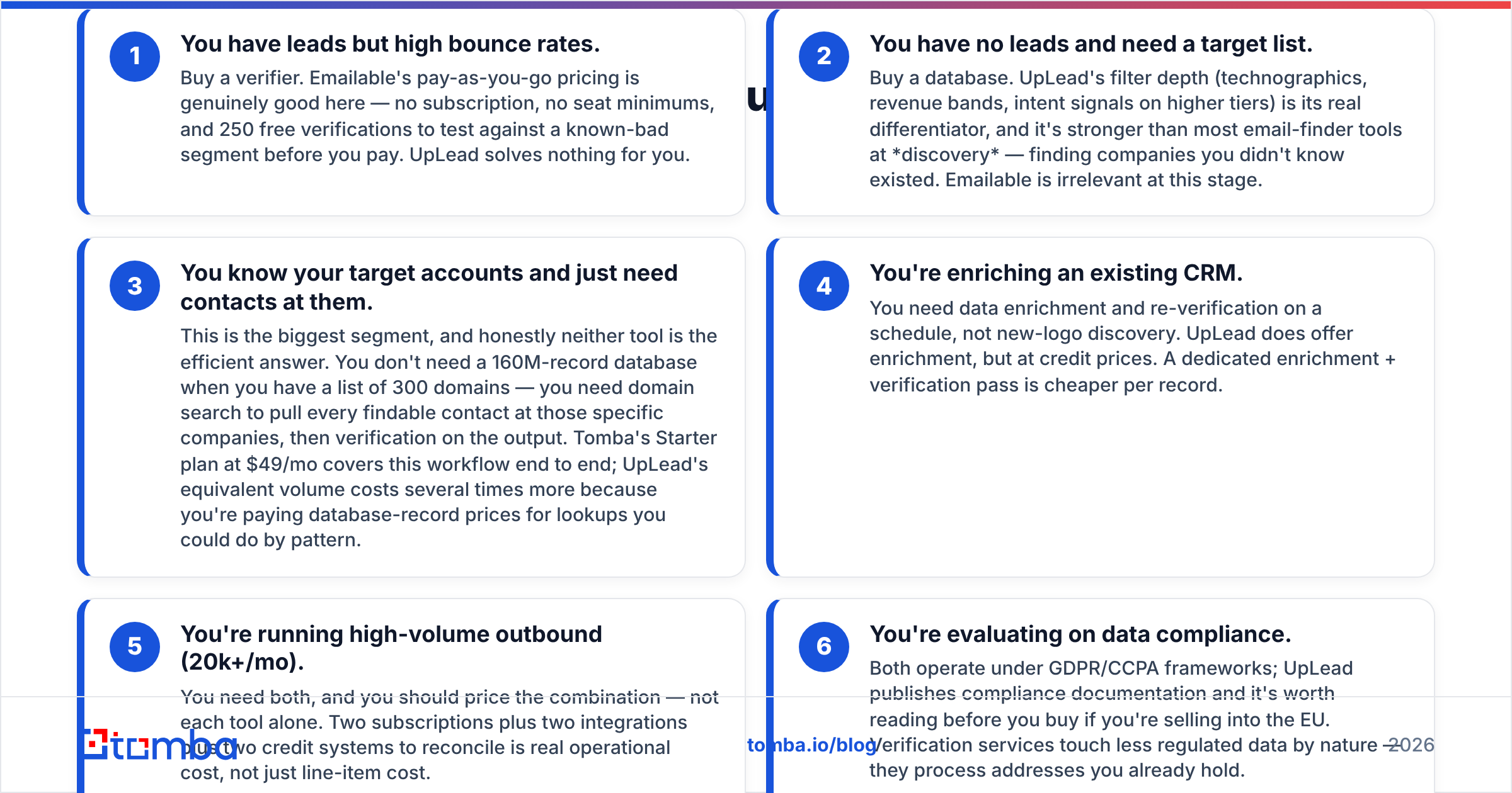 Emailable vs UpLead decision guide by use case
