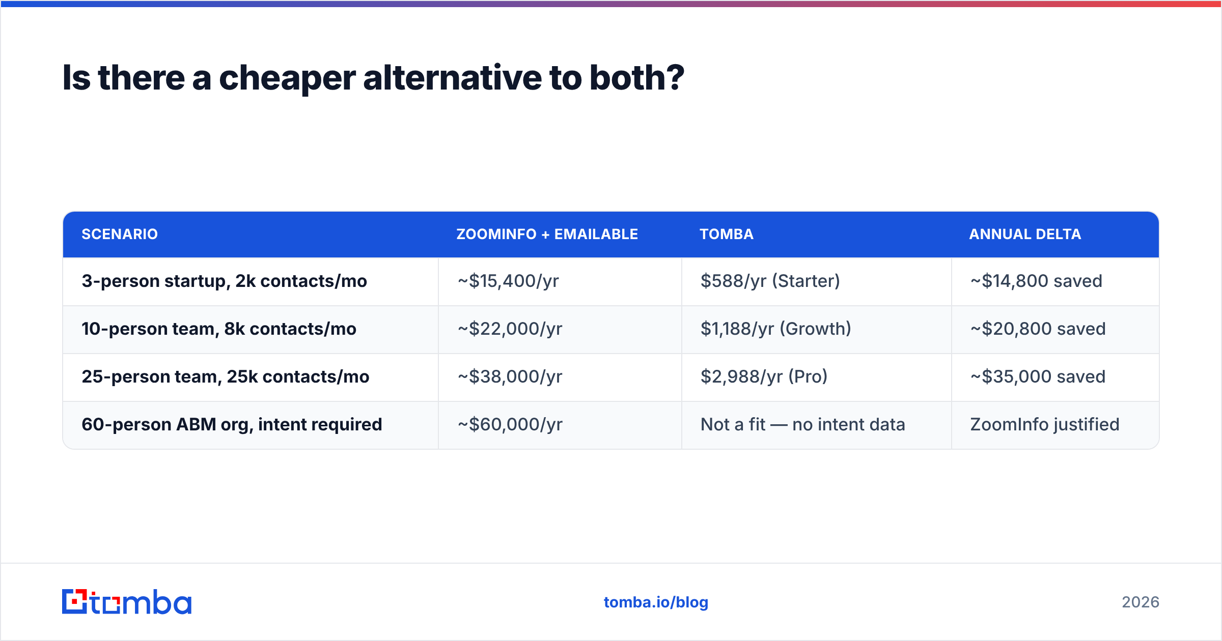 Diagram: Is there a cheaper alternative to both