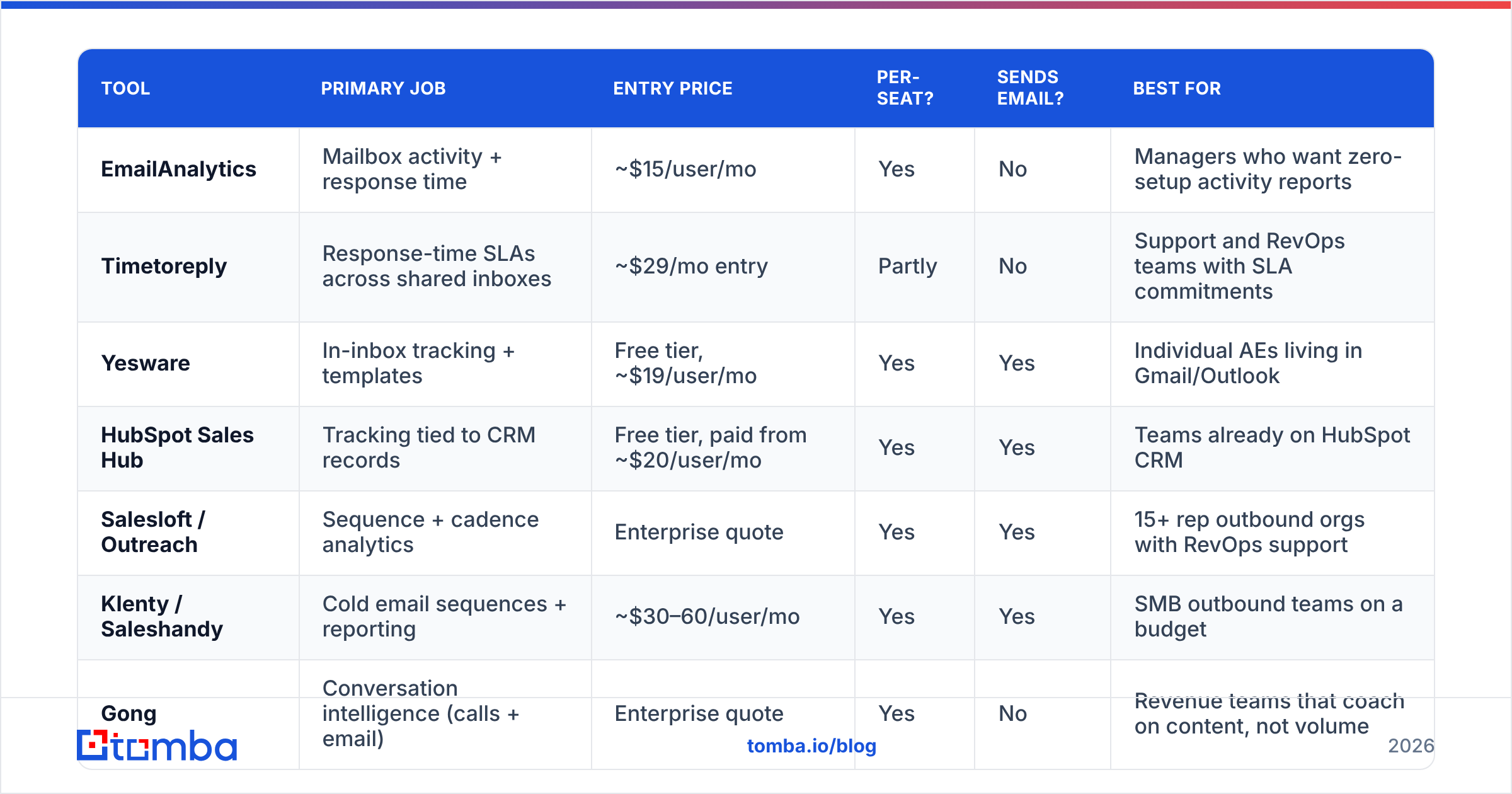 Diagram: How do the top EmailAnalytics alternatives compare