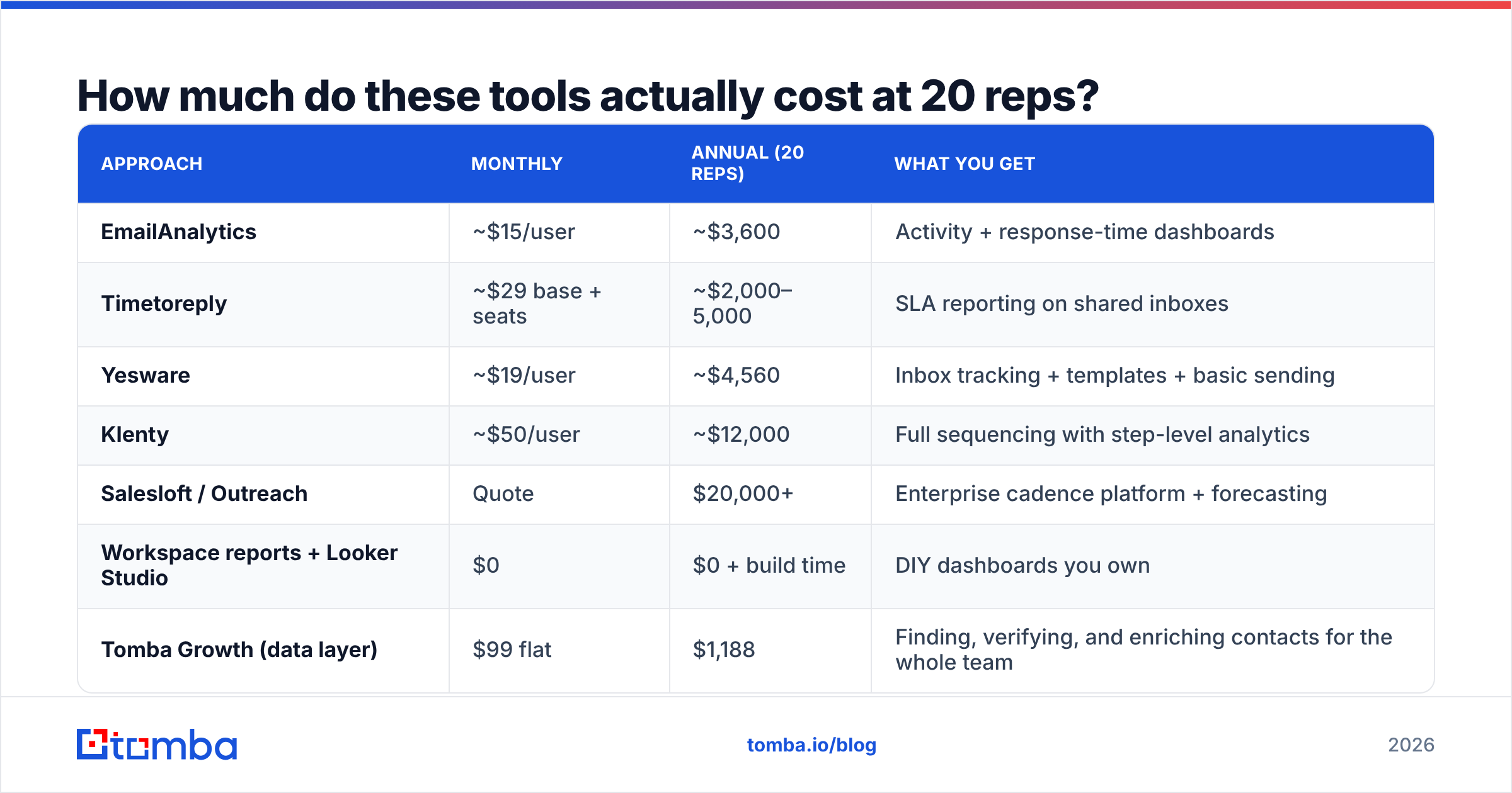 Diagram: How much do these tools actually cost at 20 reps