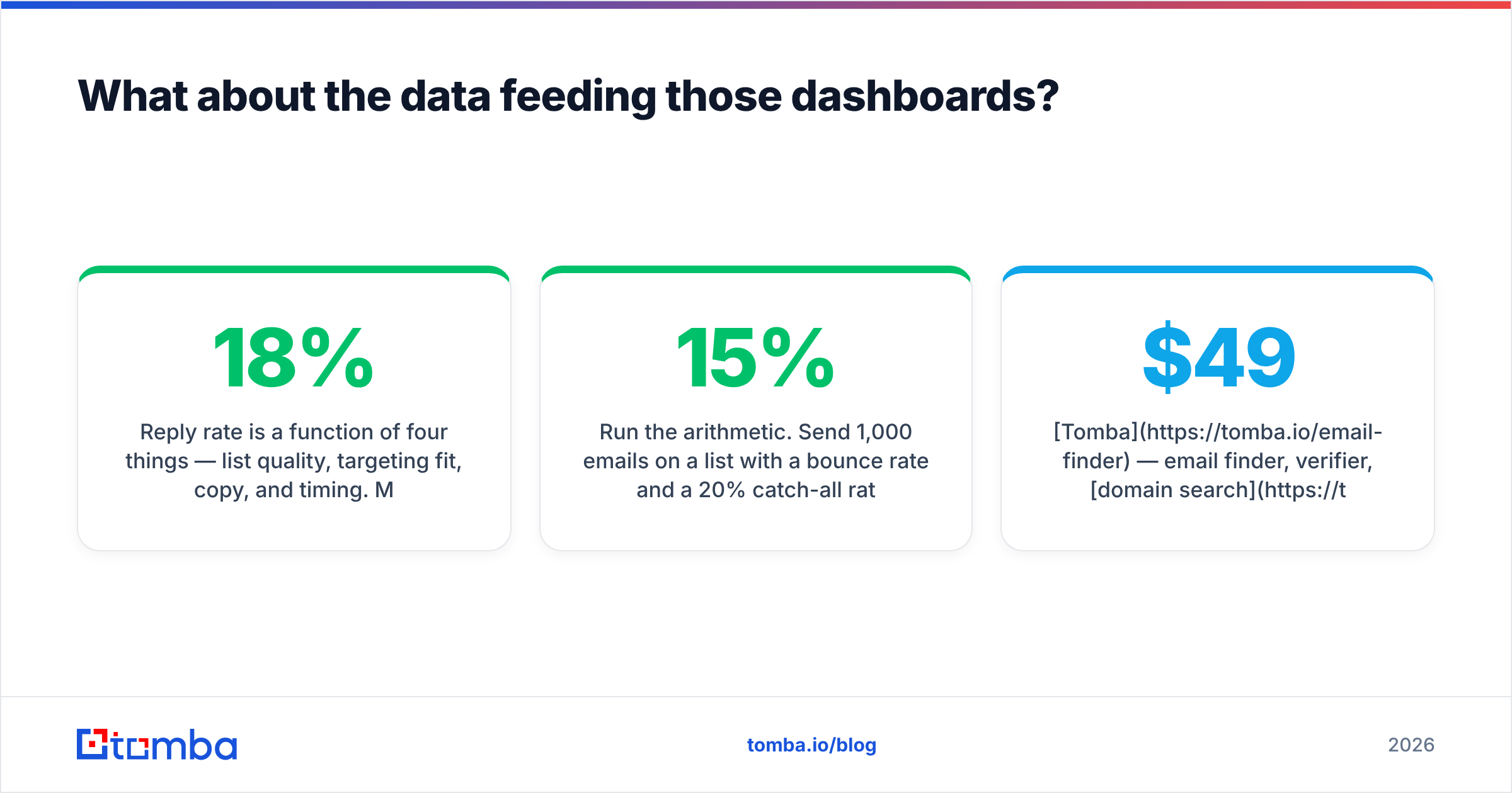 Diagram: What about the data feeding those dashboards