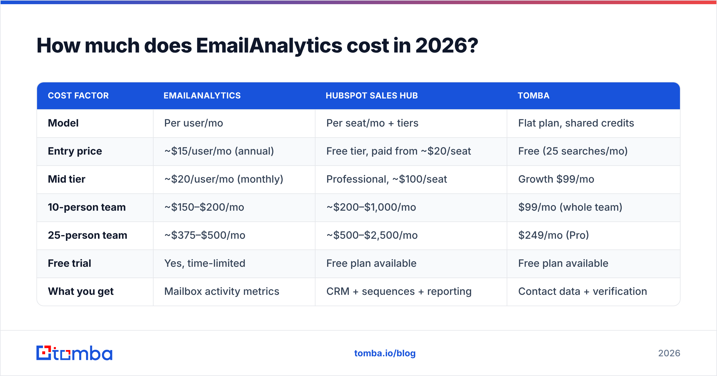 Diagram: How much does EmailAnalytics cost in 2026