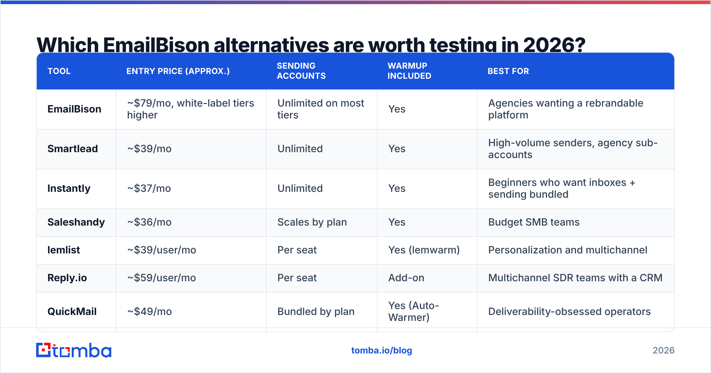Diagram: Which EmailBison alternatives are worth testing in 2026