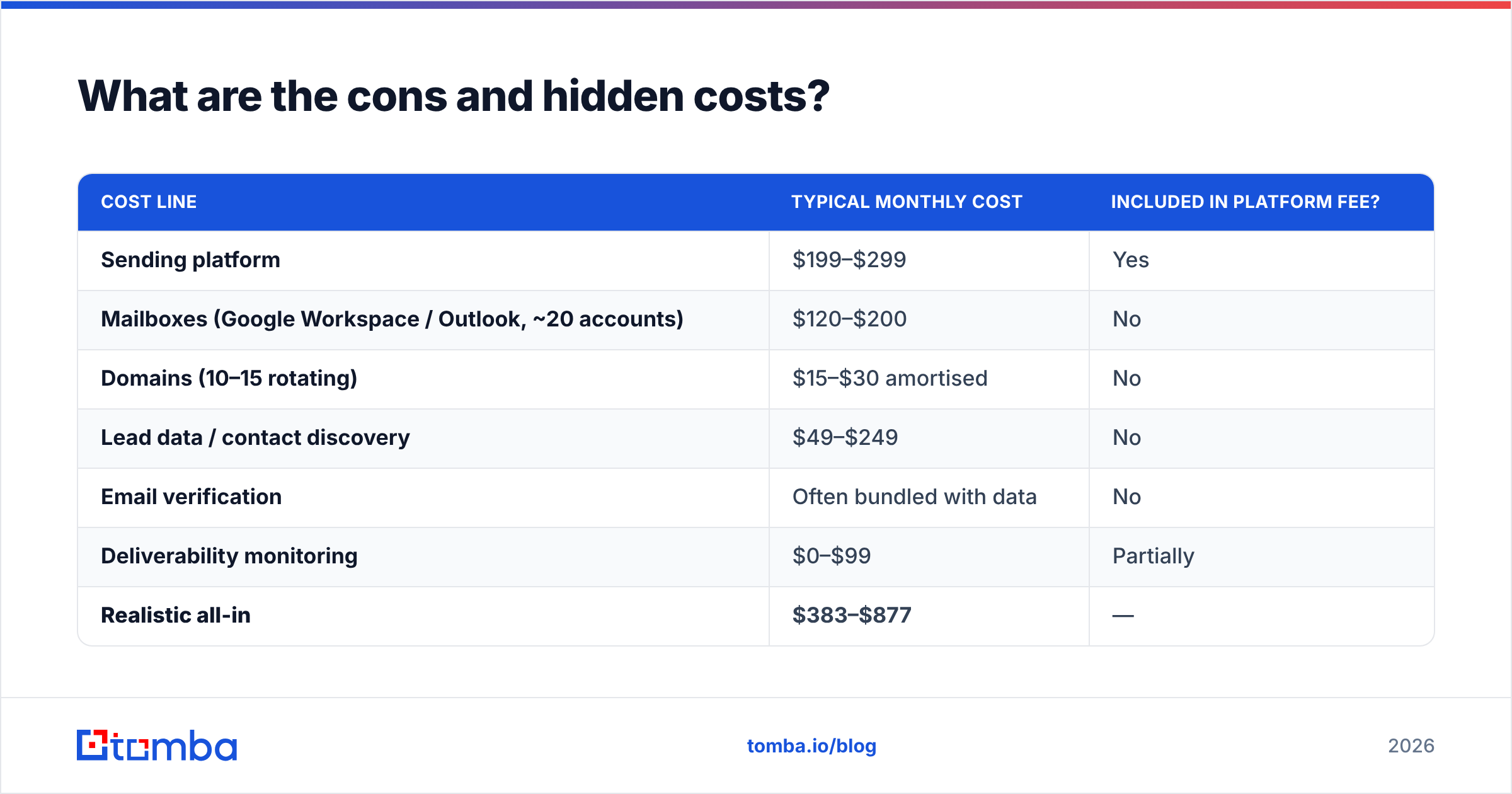 Diagram: What are the cons and hidden costs