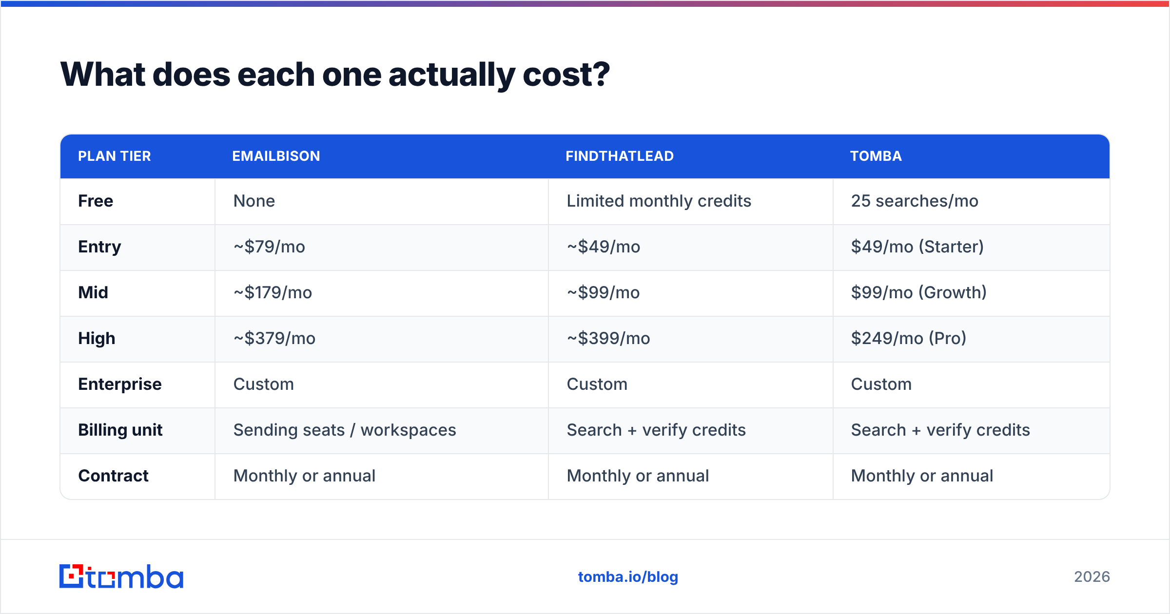 Diagram: What does each one actually cost
