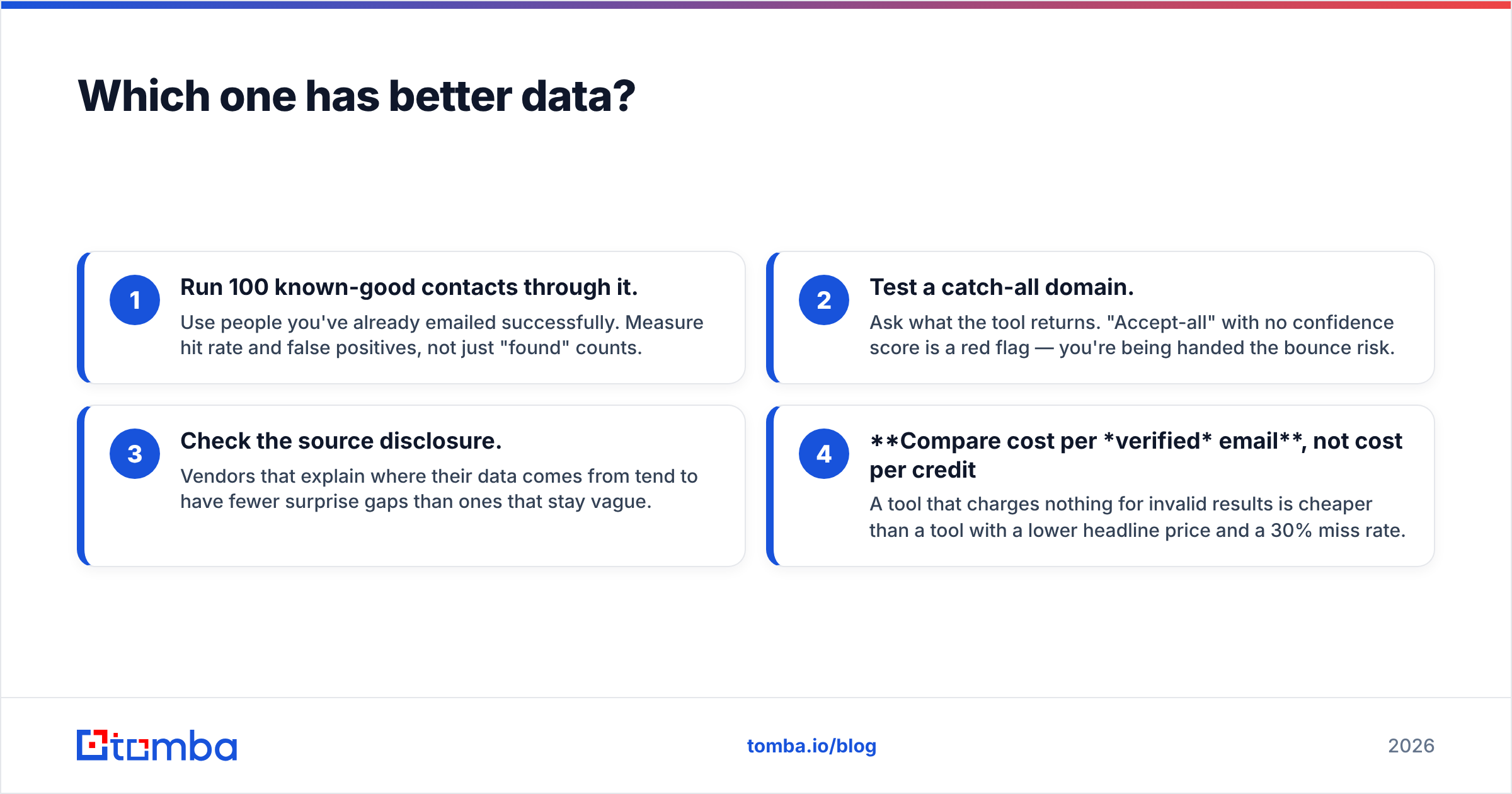 Diagram: Which one has better data