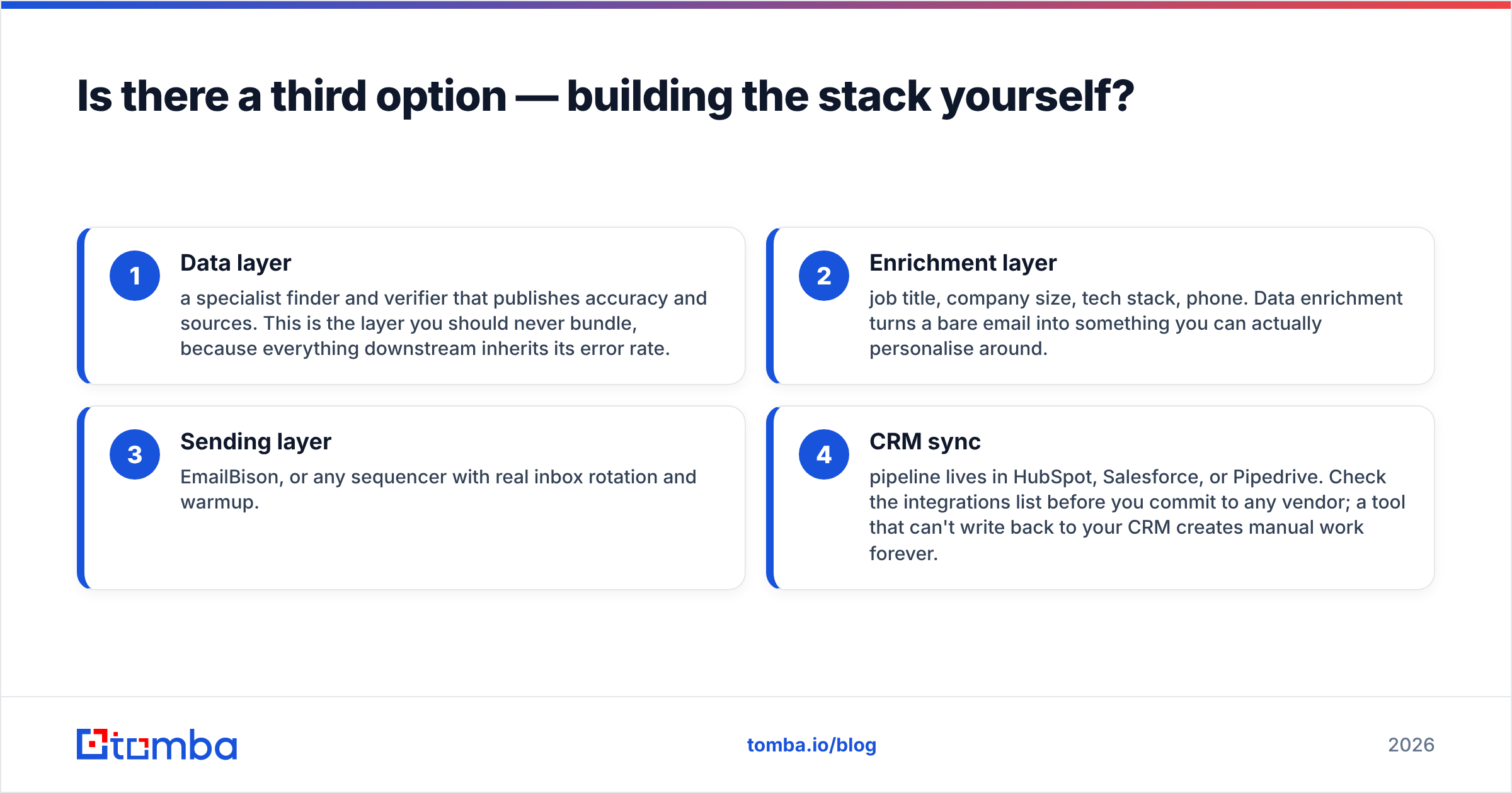 Mix-and-match outbound stack: data layer, enrichment, sender, CRM