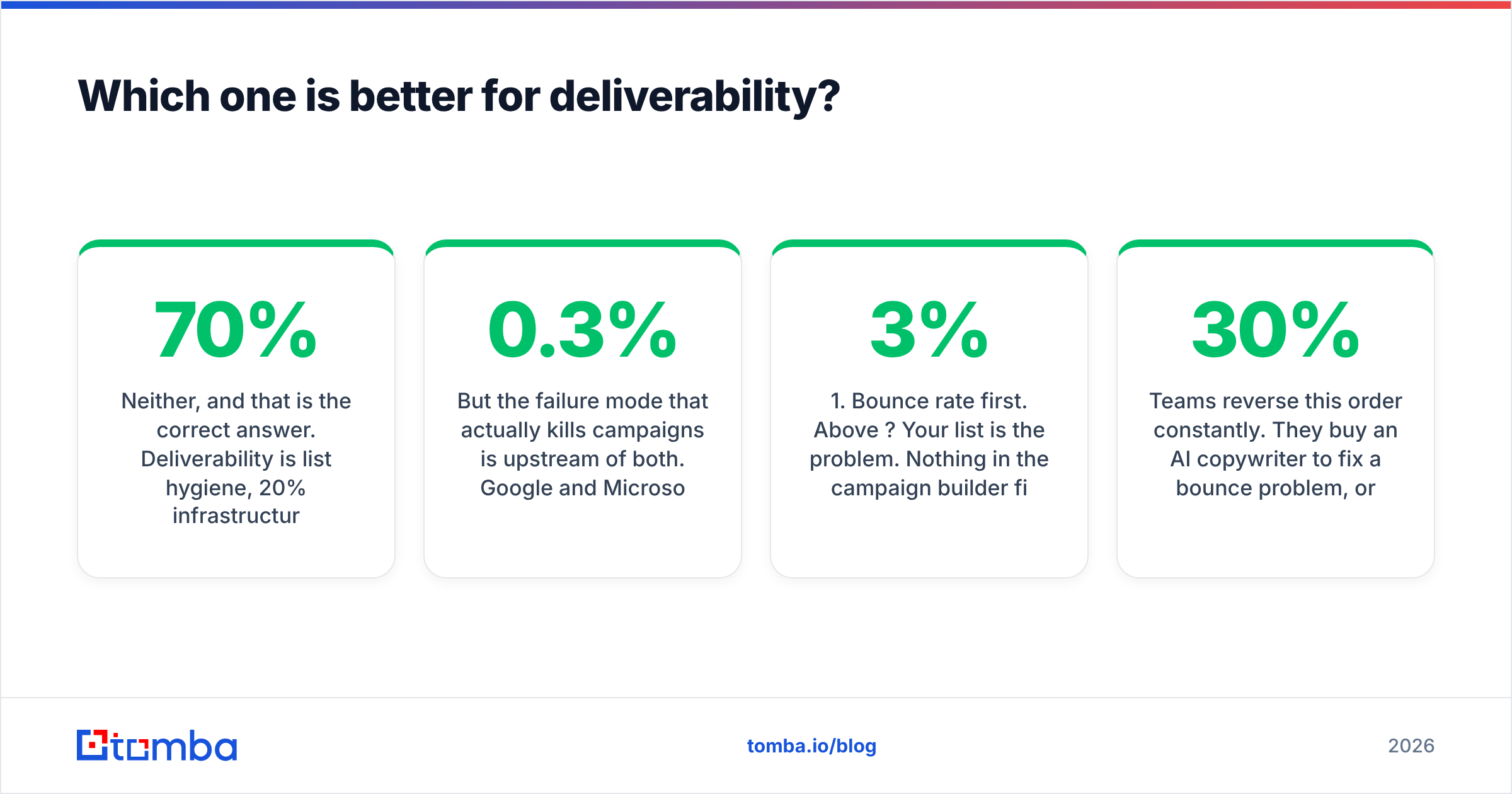 Diagram: Which one is better for deliverability