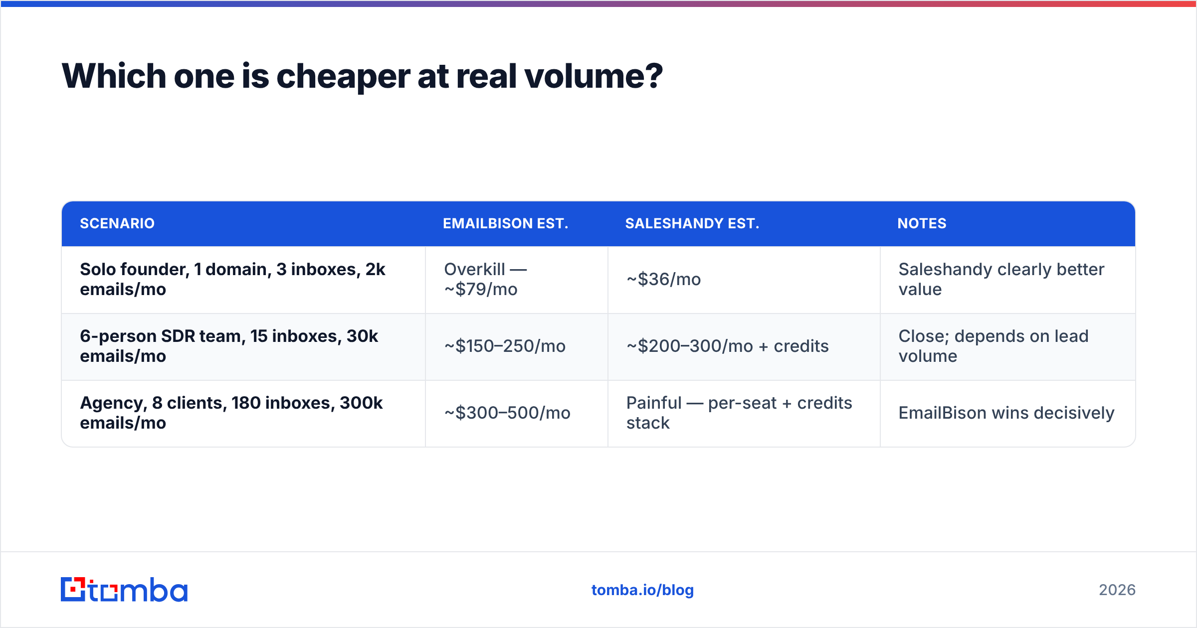 Diagram: Which one is cheaper at real volume