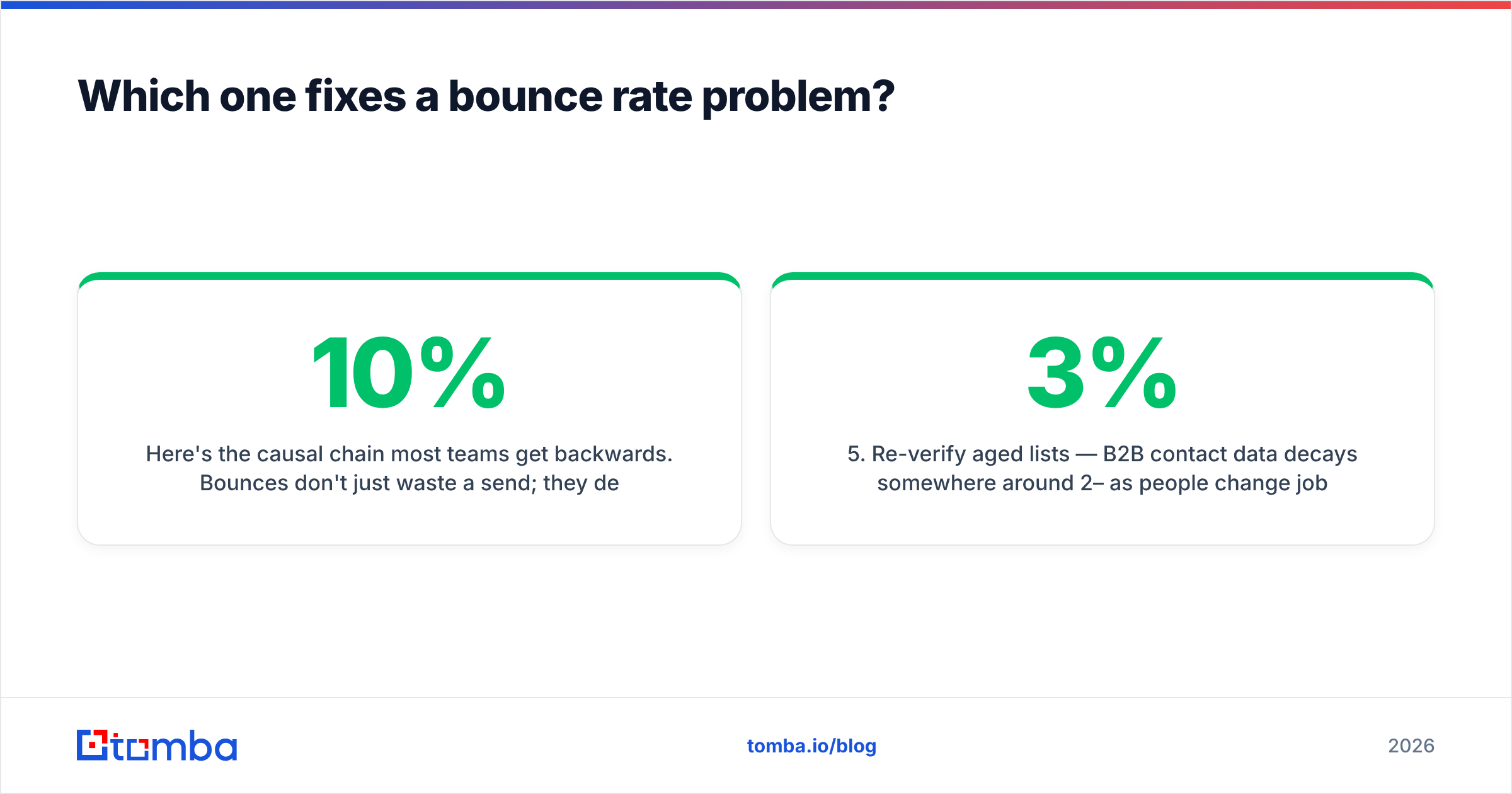 EmailBison vs SalesQL diagram: where a bounce rate problem actually starts