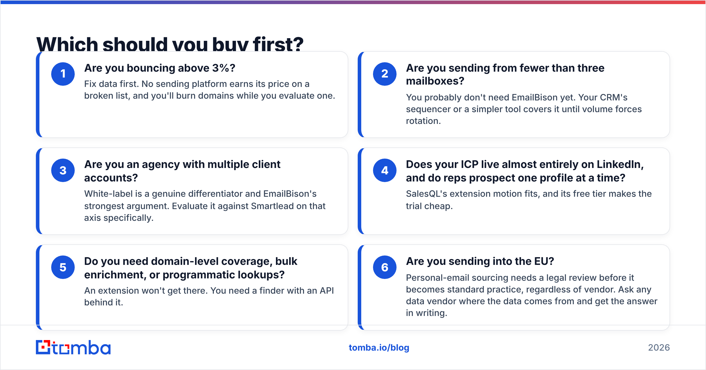 EmailBison vs SalesQL: which layer to buy first