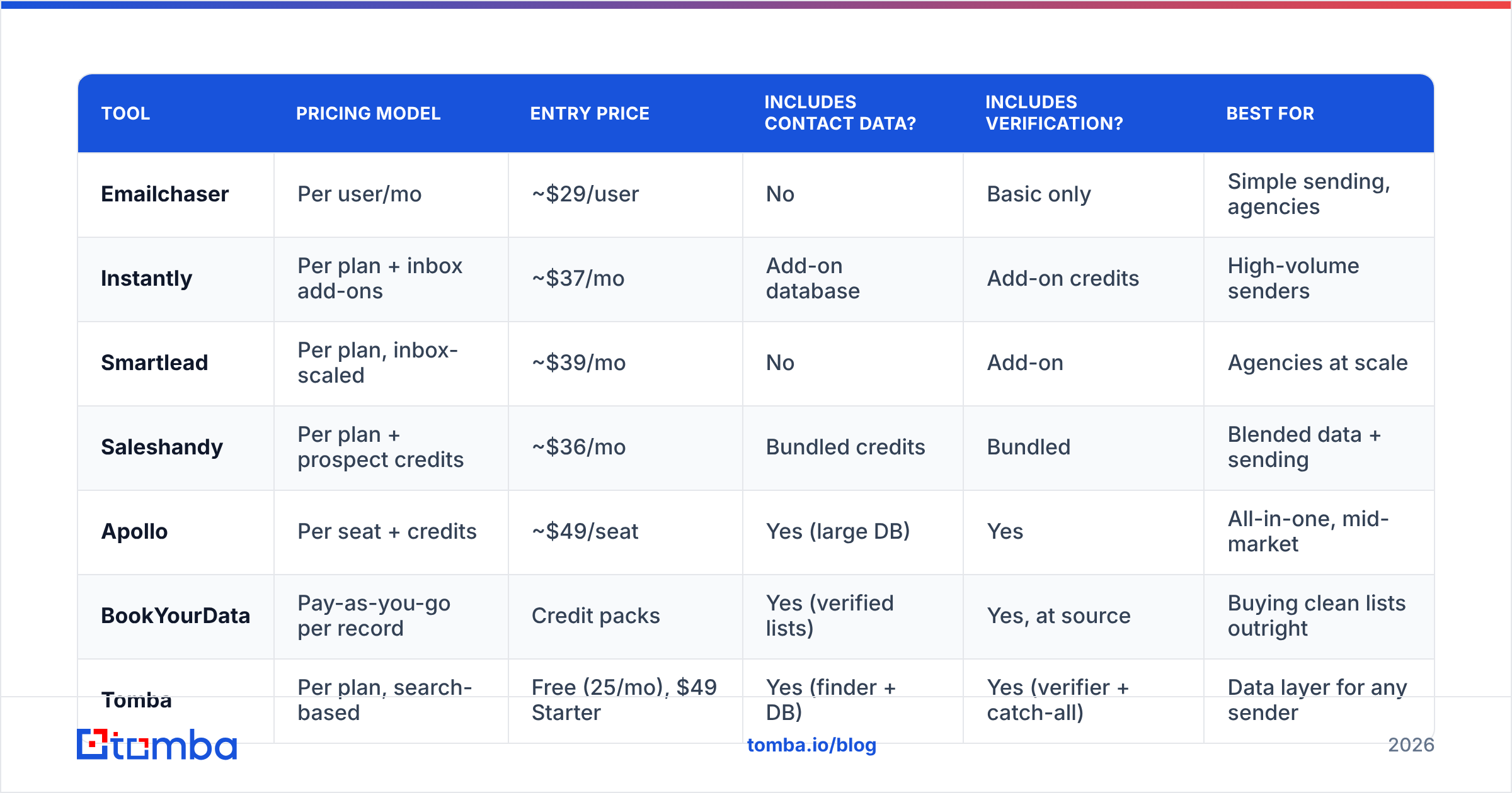 Diagram: Is Emailchaser worth it versus the alternatives